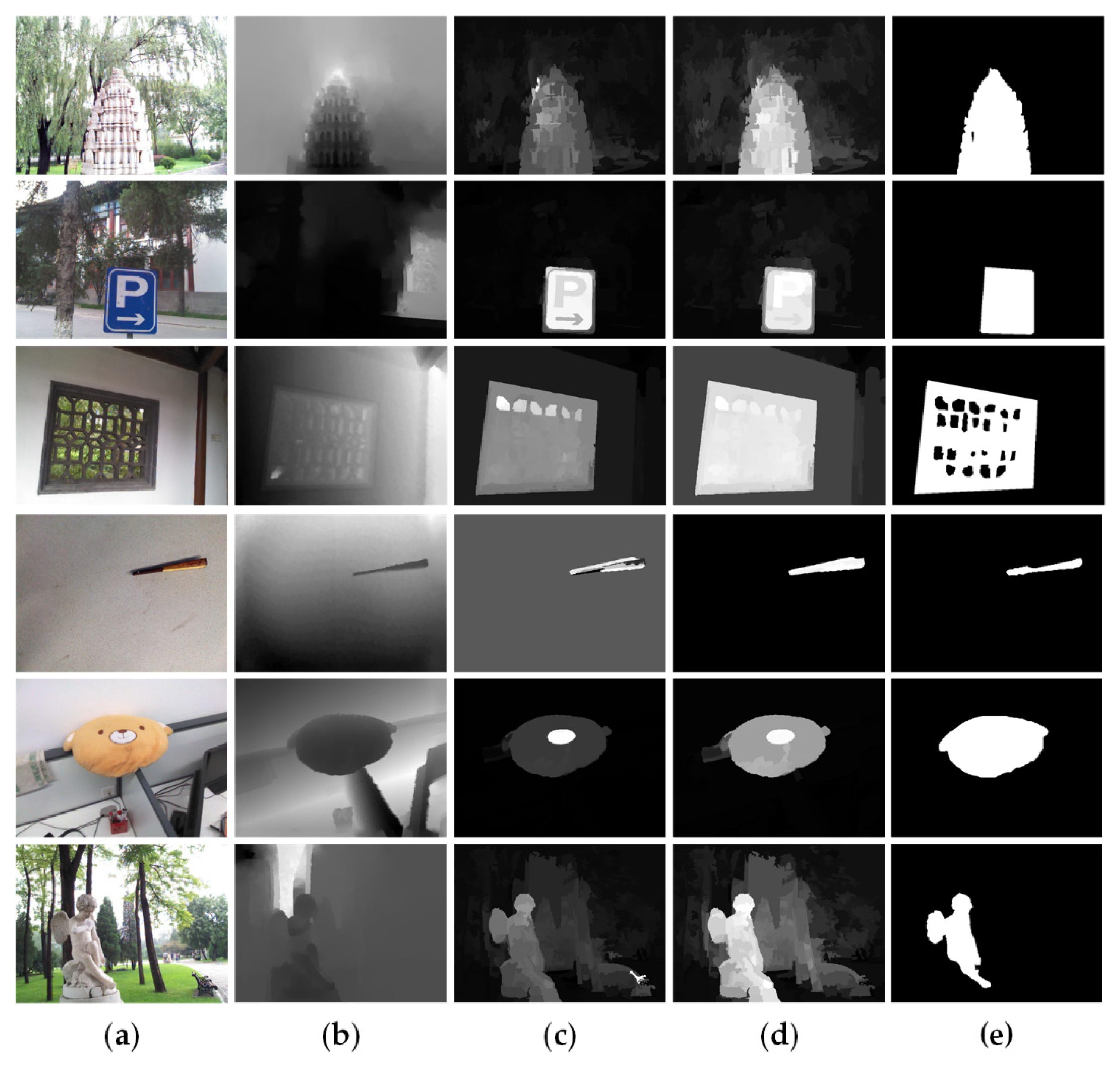Sensors 21 00838 g006
