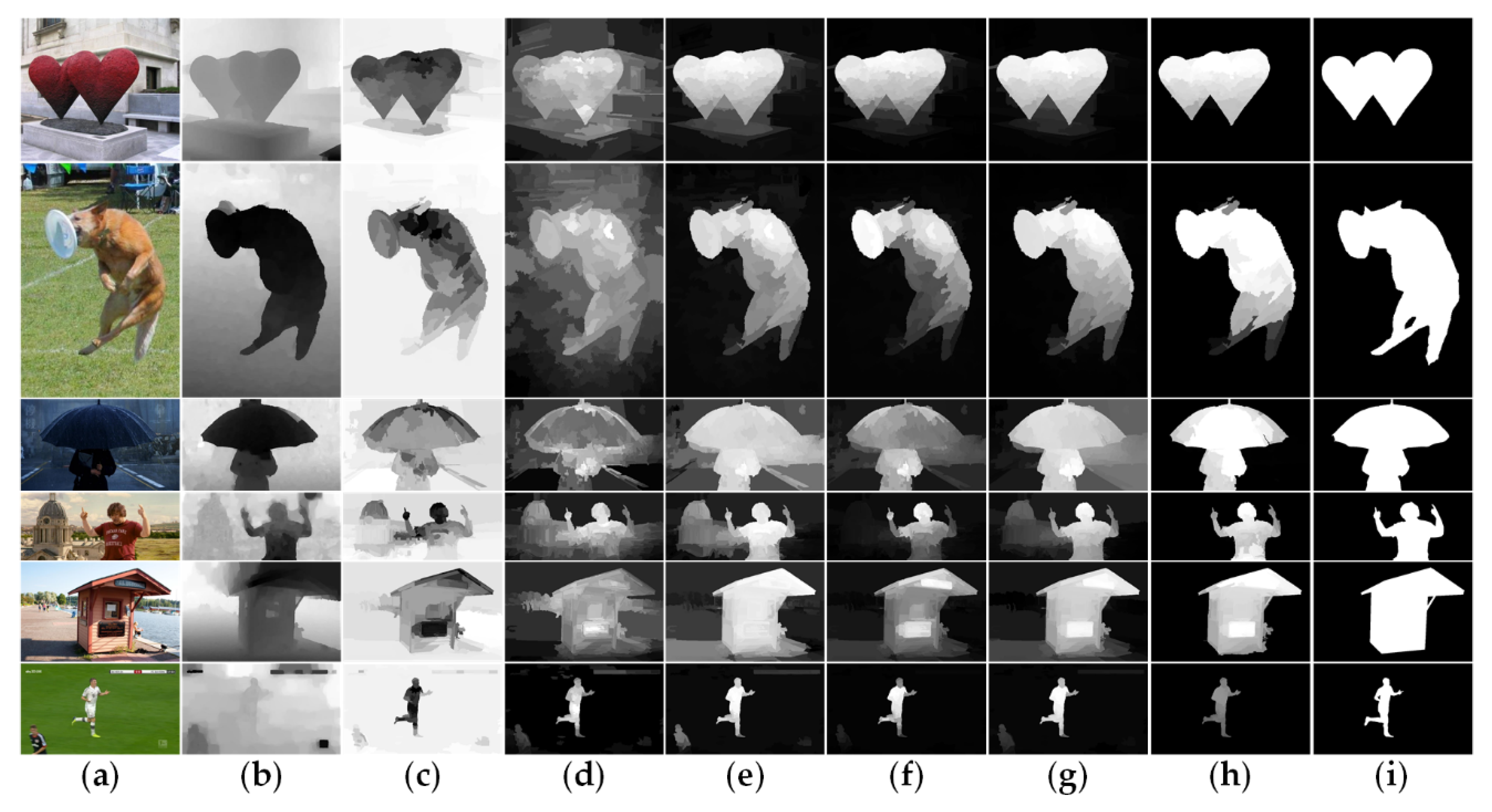 Sensors 21 00838 g008