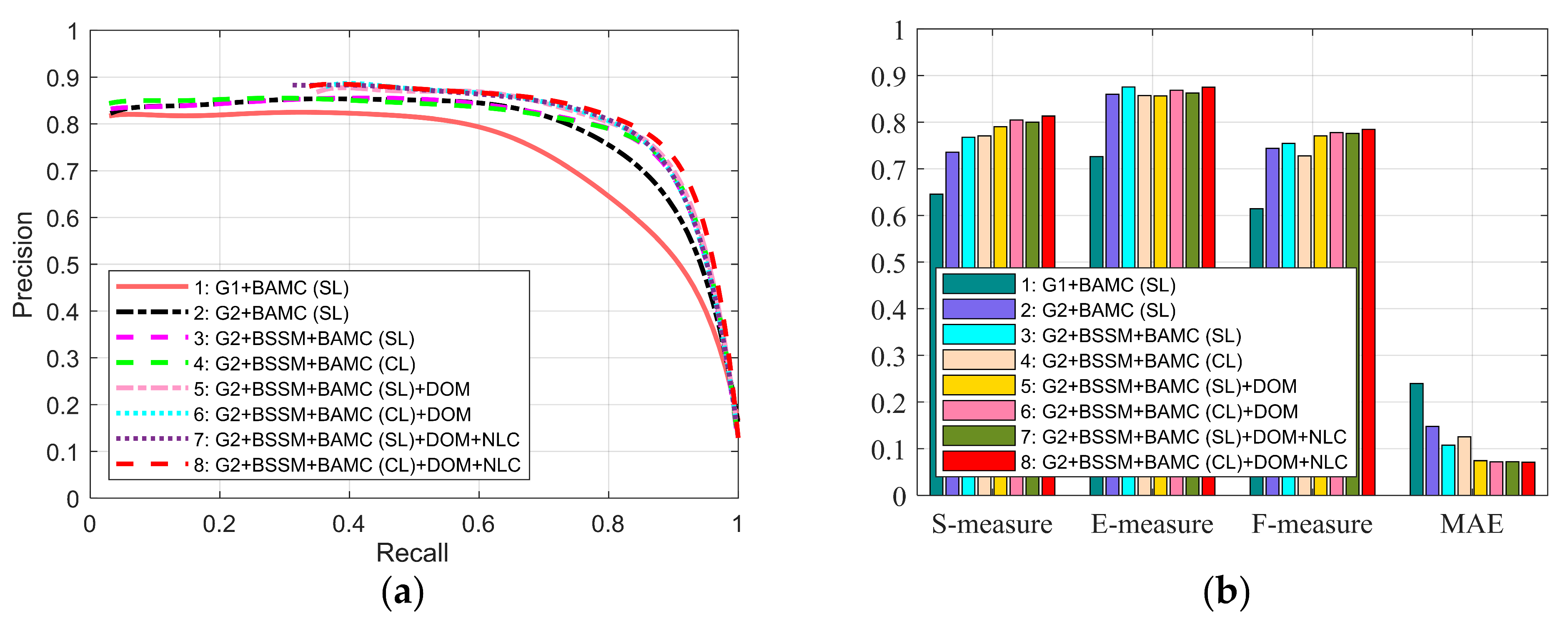 Sensors 21 00838 g009
