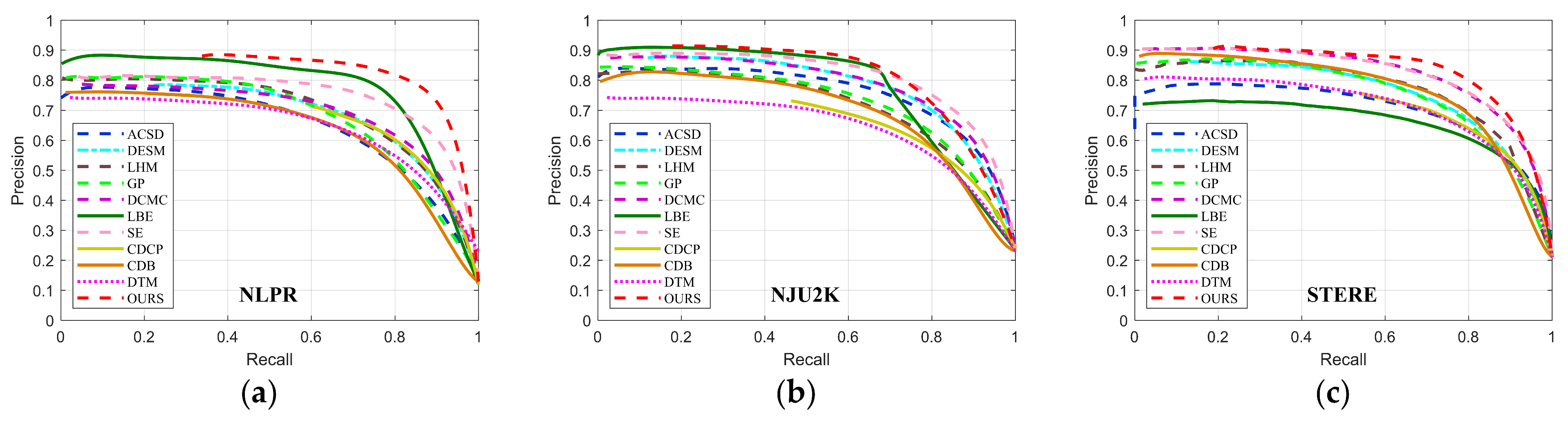 Sensors 21 00838 g010