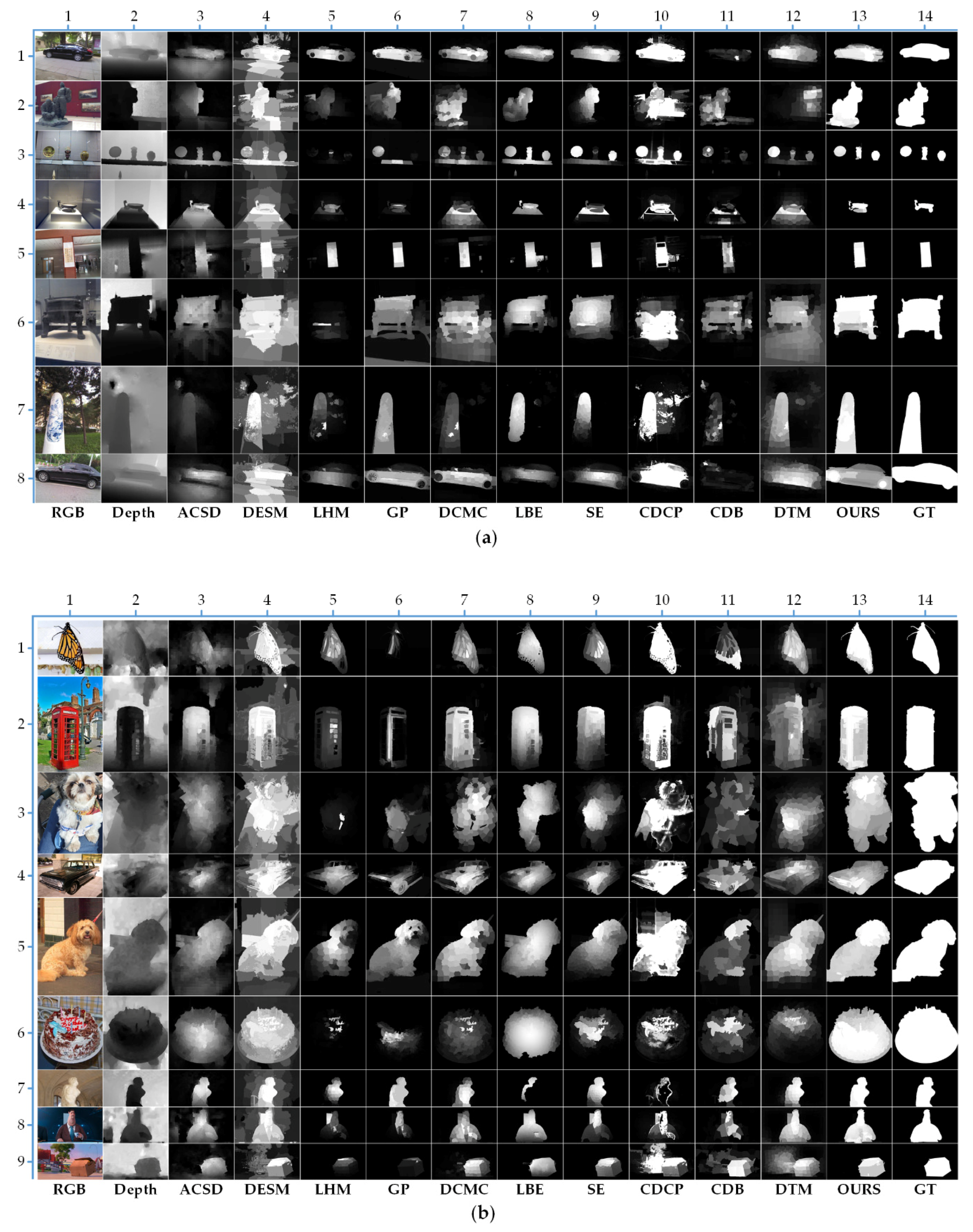Sensors 21 00838 g011a