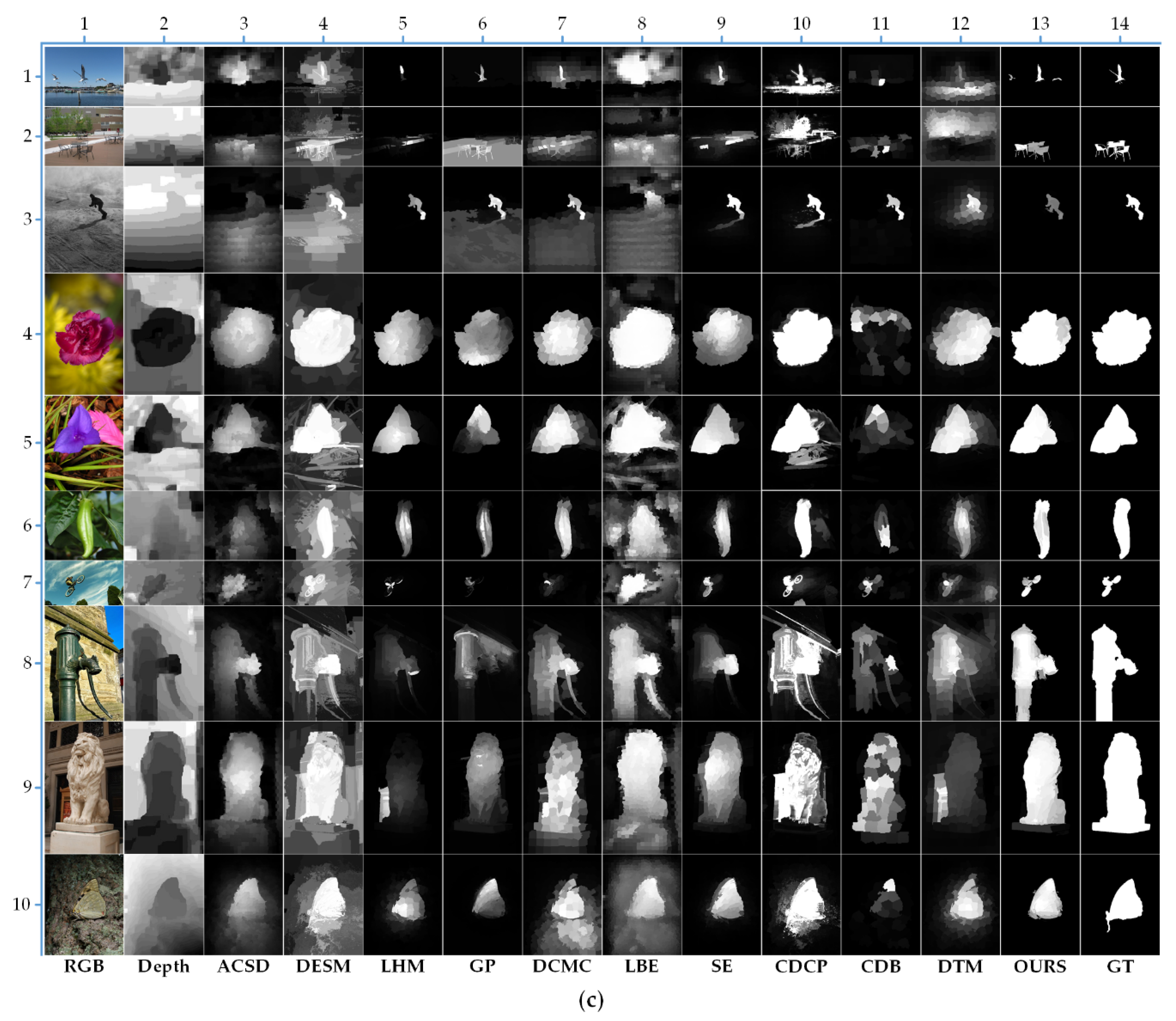 Sensors 21 00838 g011b