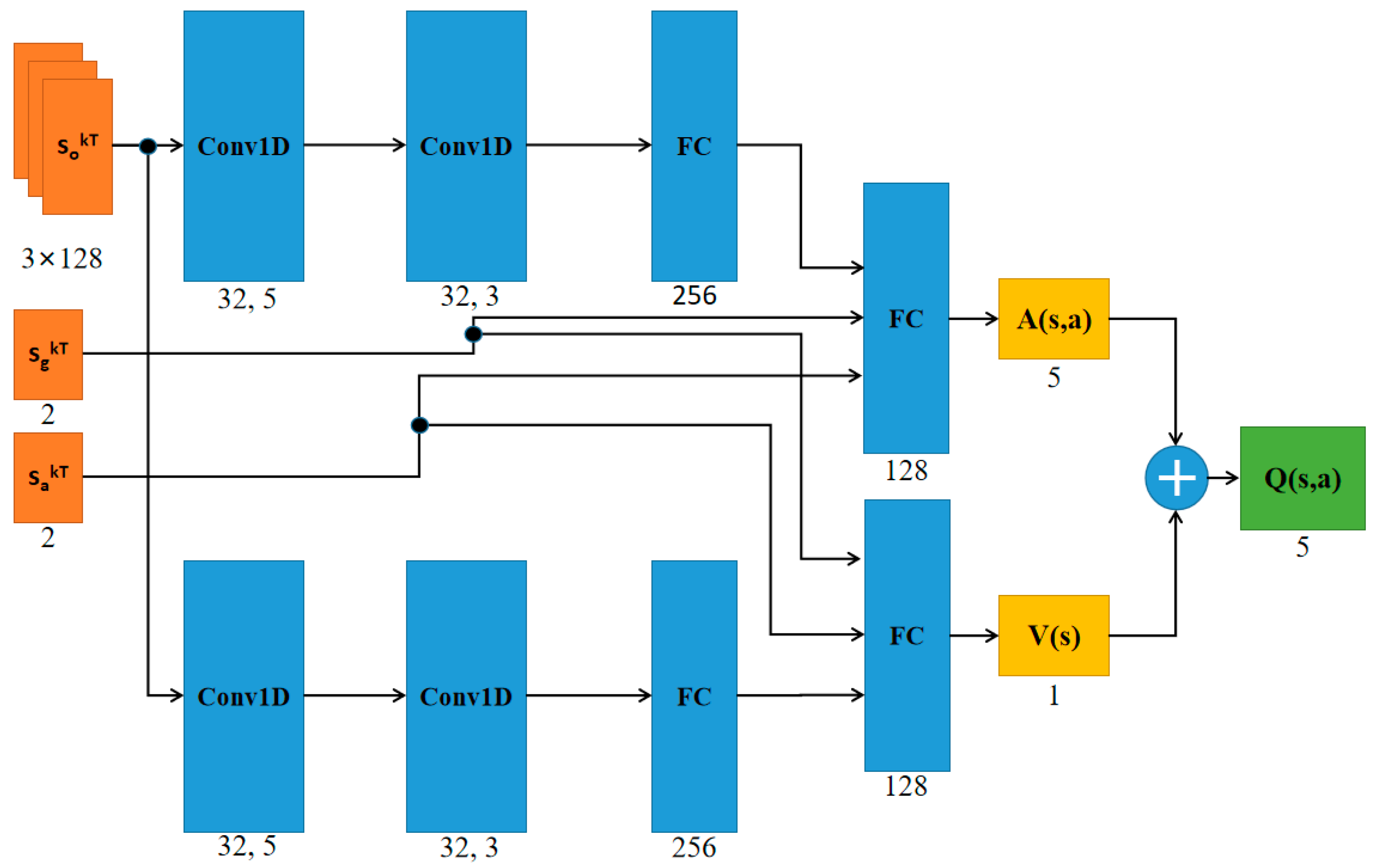 Sensors 21 00841 g003 Sensors 21 00841 g003