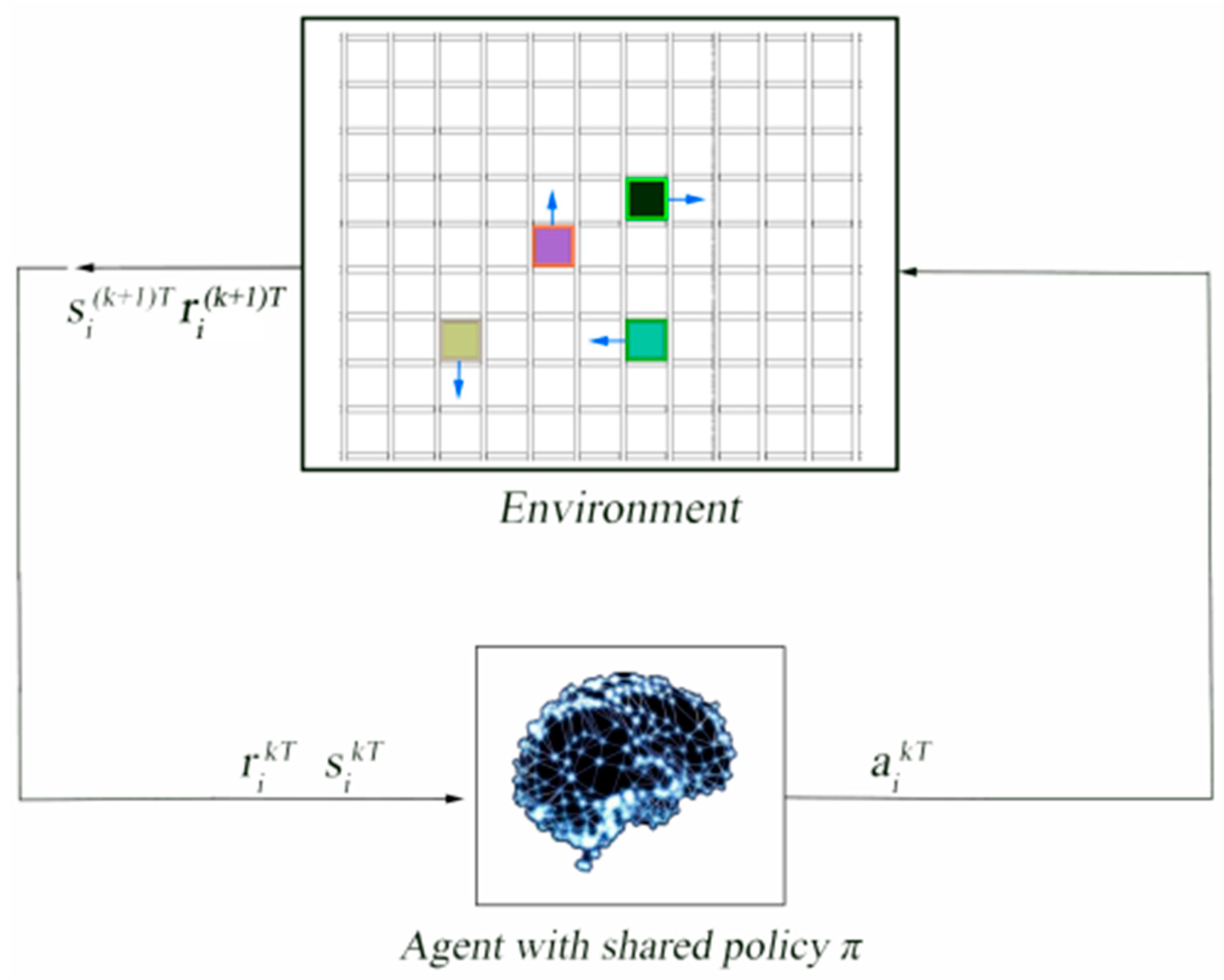 Sensors 21 00841 g004 Sensors 21 00841 g004