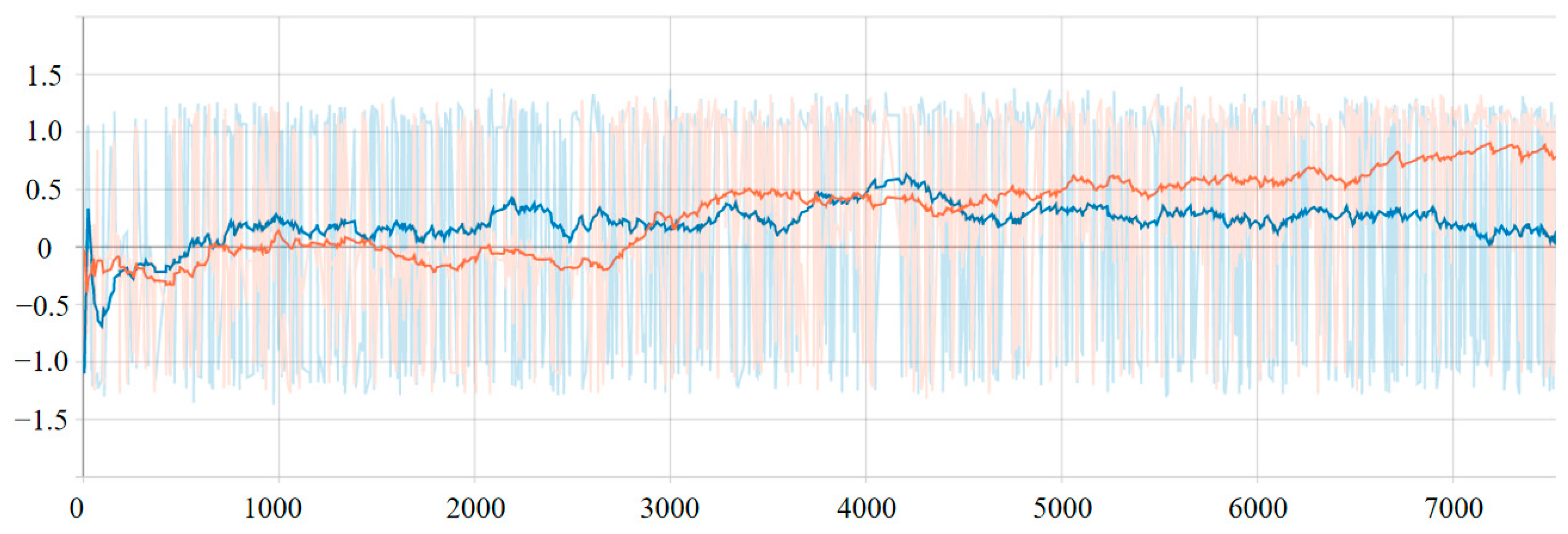 Sensors 21 00841 g005 Sensors 21 00841 g005