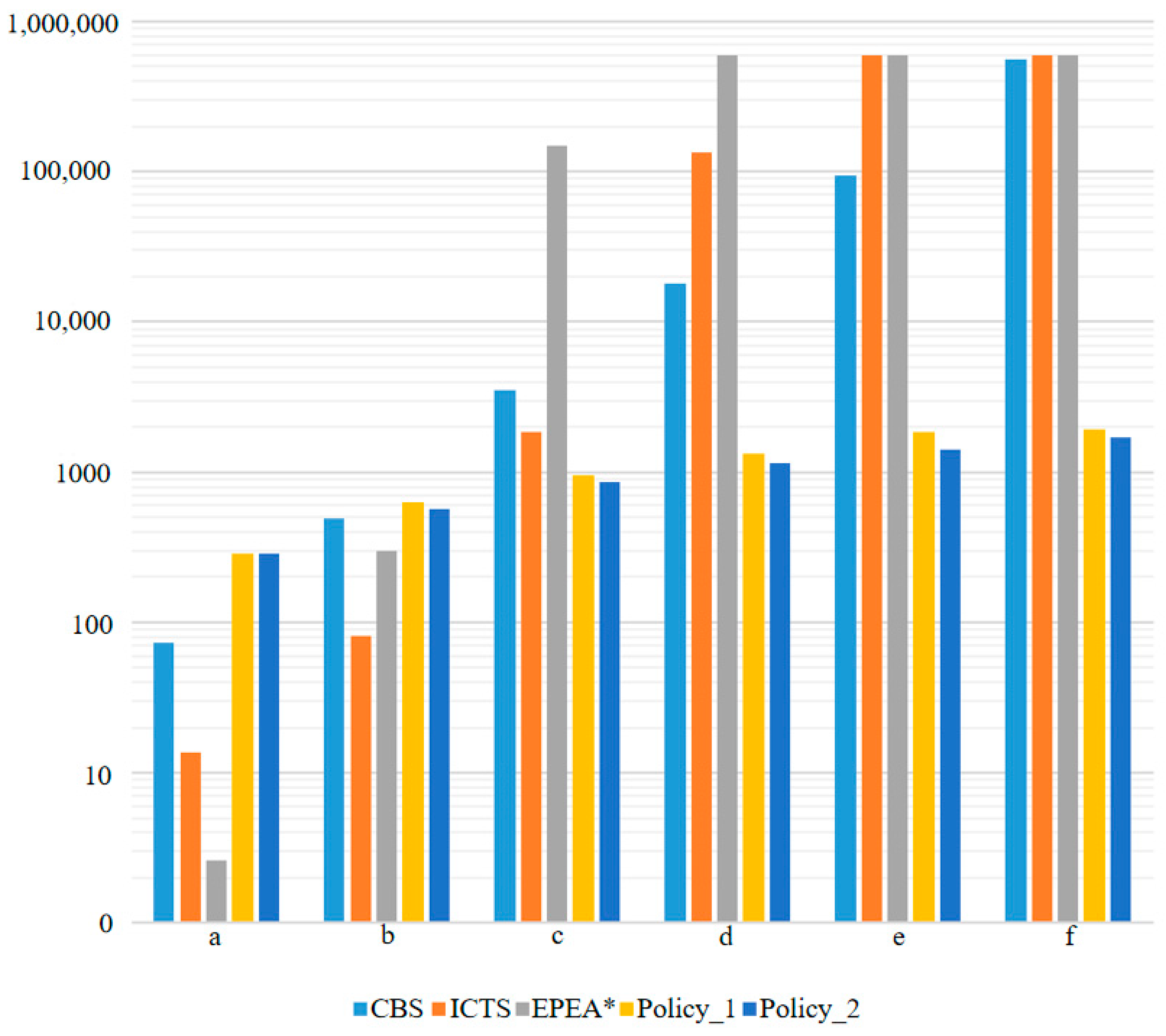 Sensors 21 00841 g008 Sensors 21 00841 g008