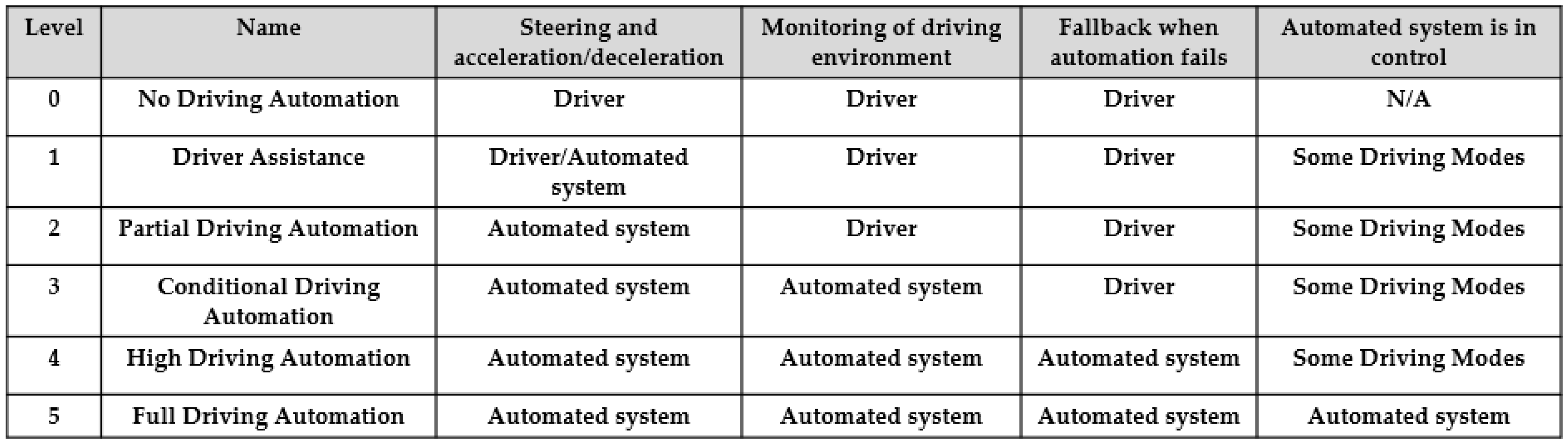 Sensors 21 00843 g004 Sensors 21 00843 g004