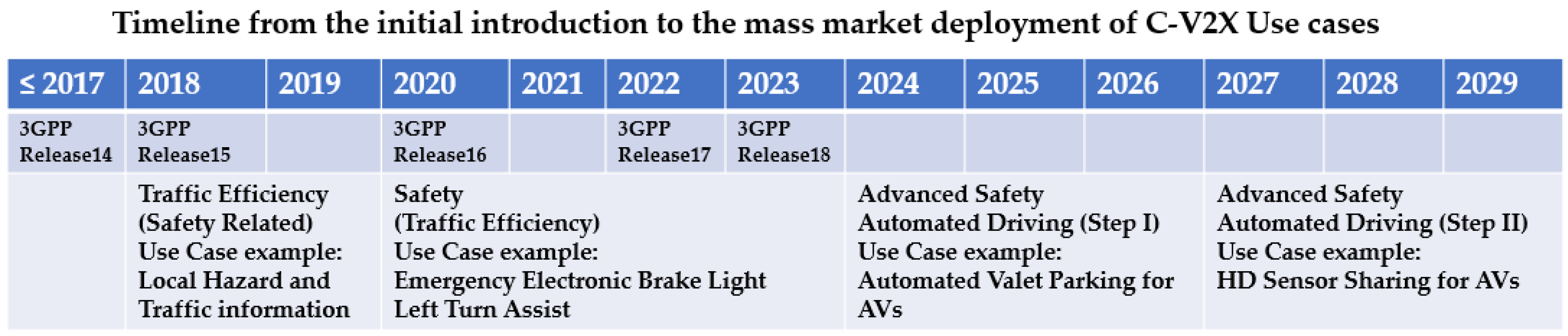Sensors 21 00843 g005 Sensors 21 00843 g005