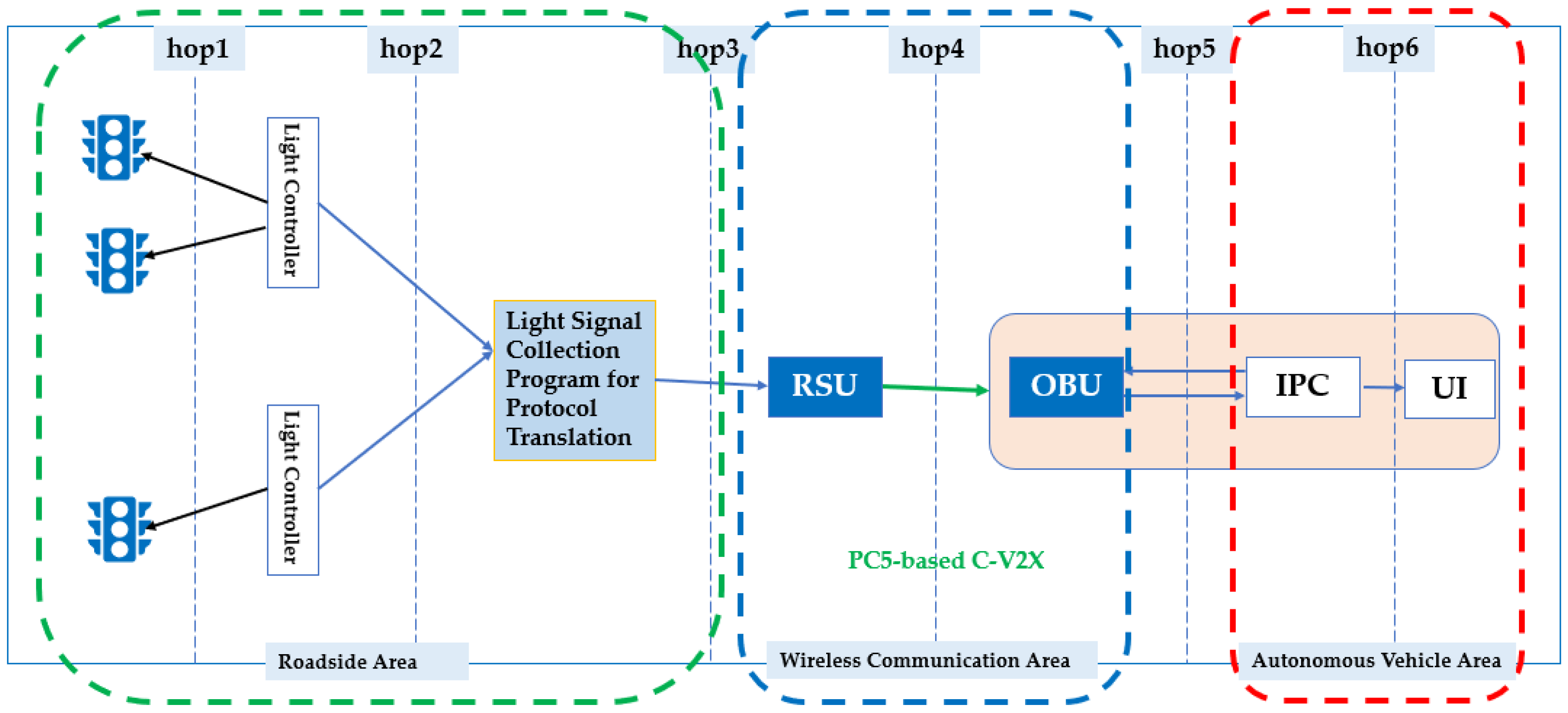Sensors 21 00843 g006 Sensors 21 00843 g006