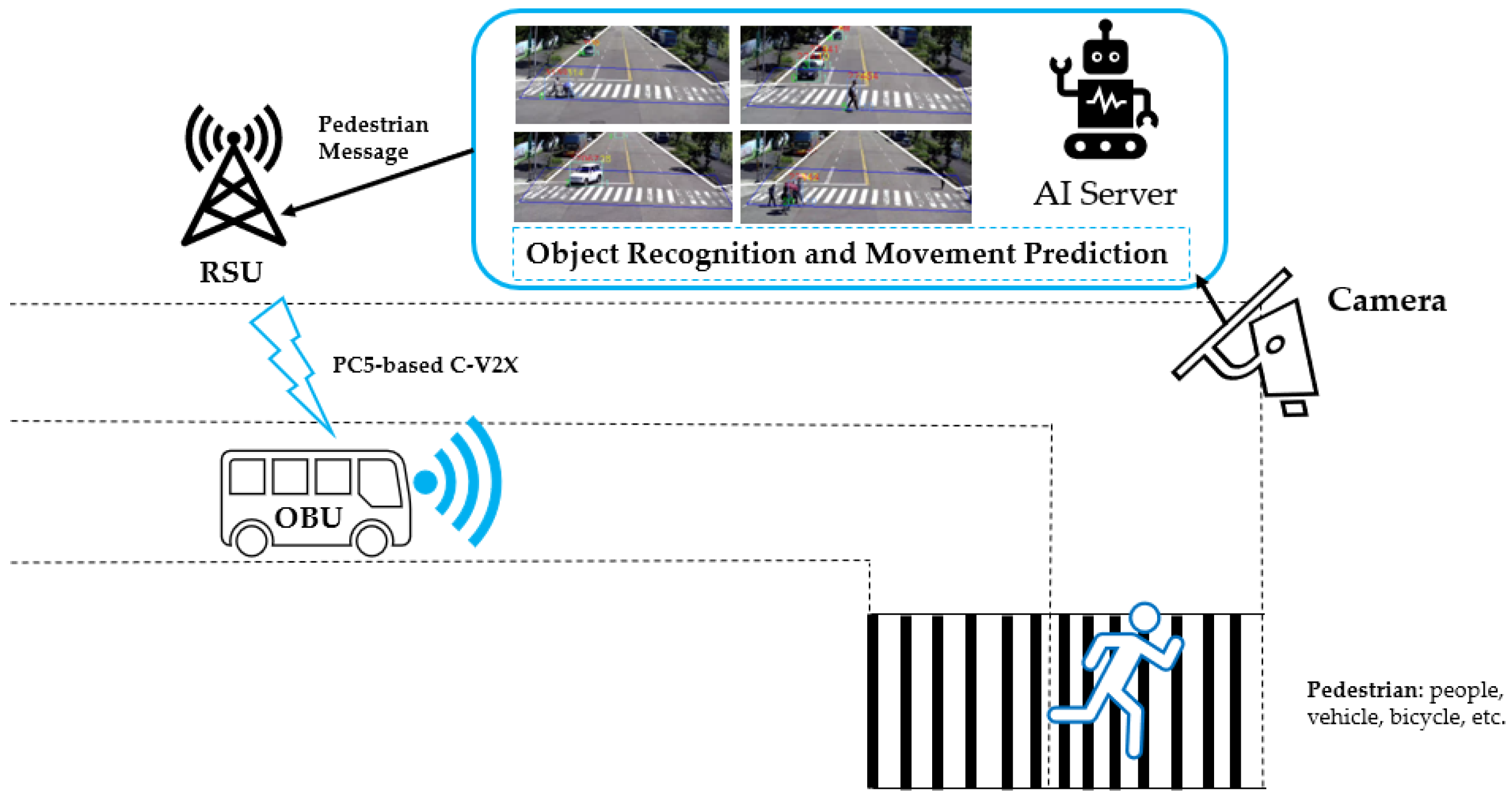 Sensors 21 00843 g007 Sensors 21 00843 g007