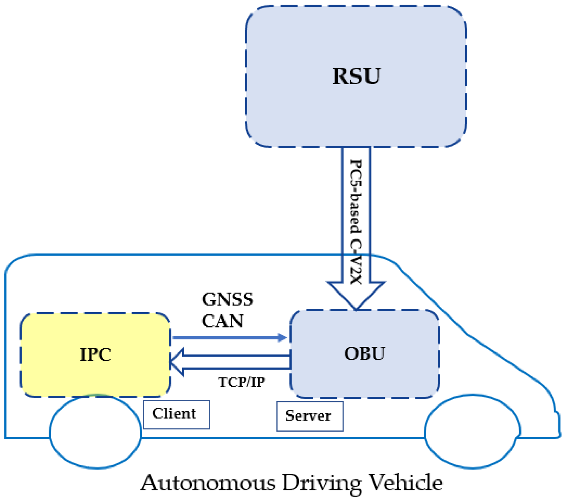 Sensors 21 00843 g008 Sensors 21 00843 g008