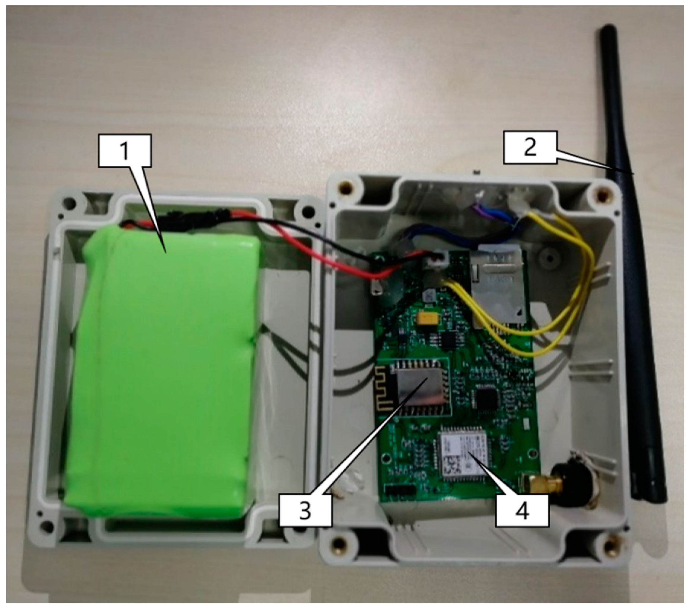 Sensors 21 00844 g001