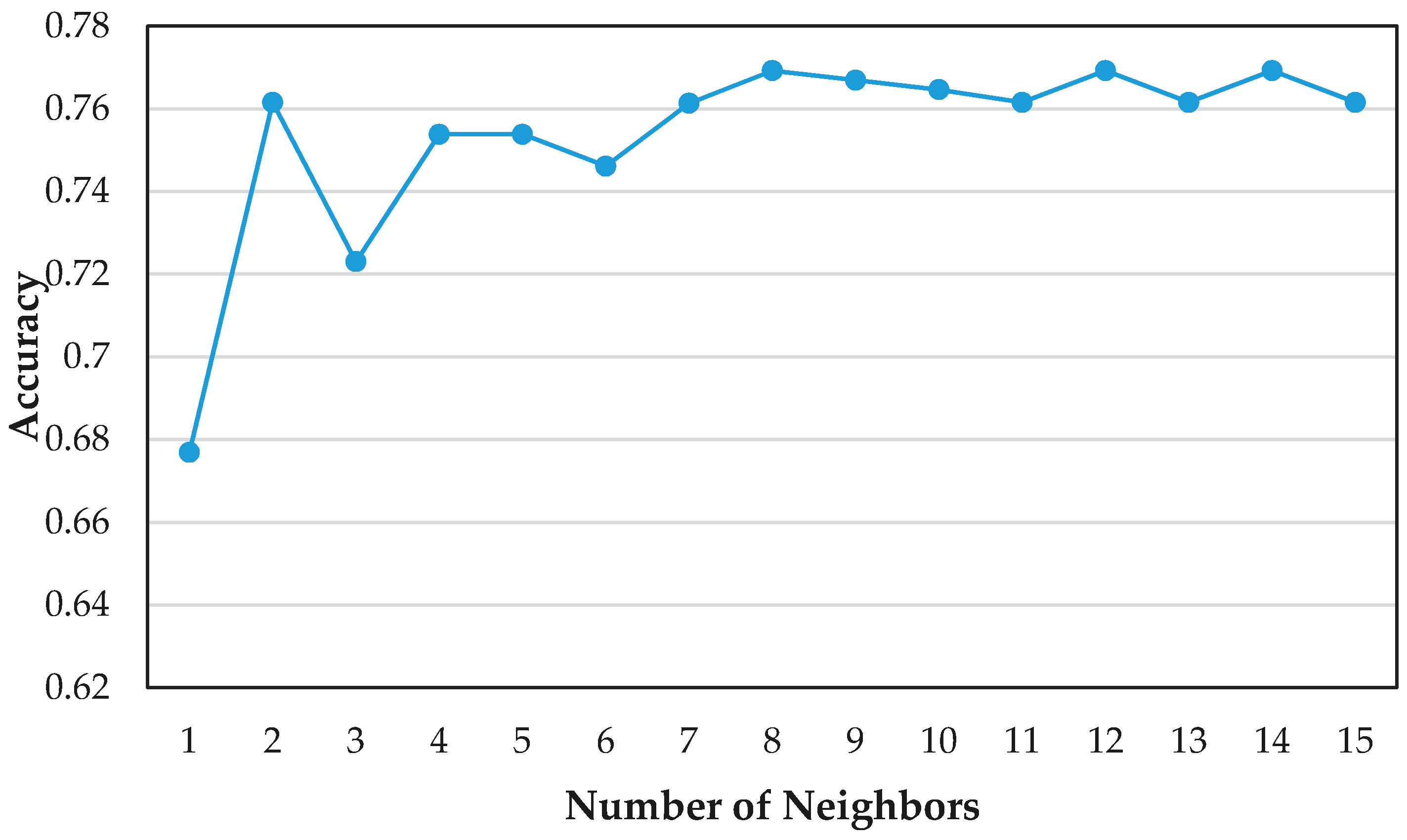 Sensors 21 00844 g011