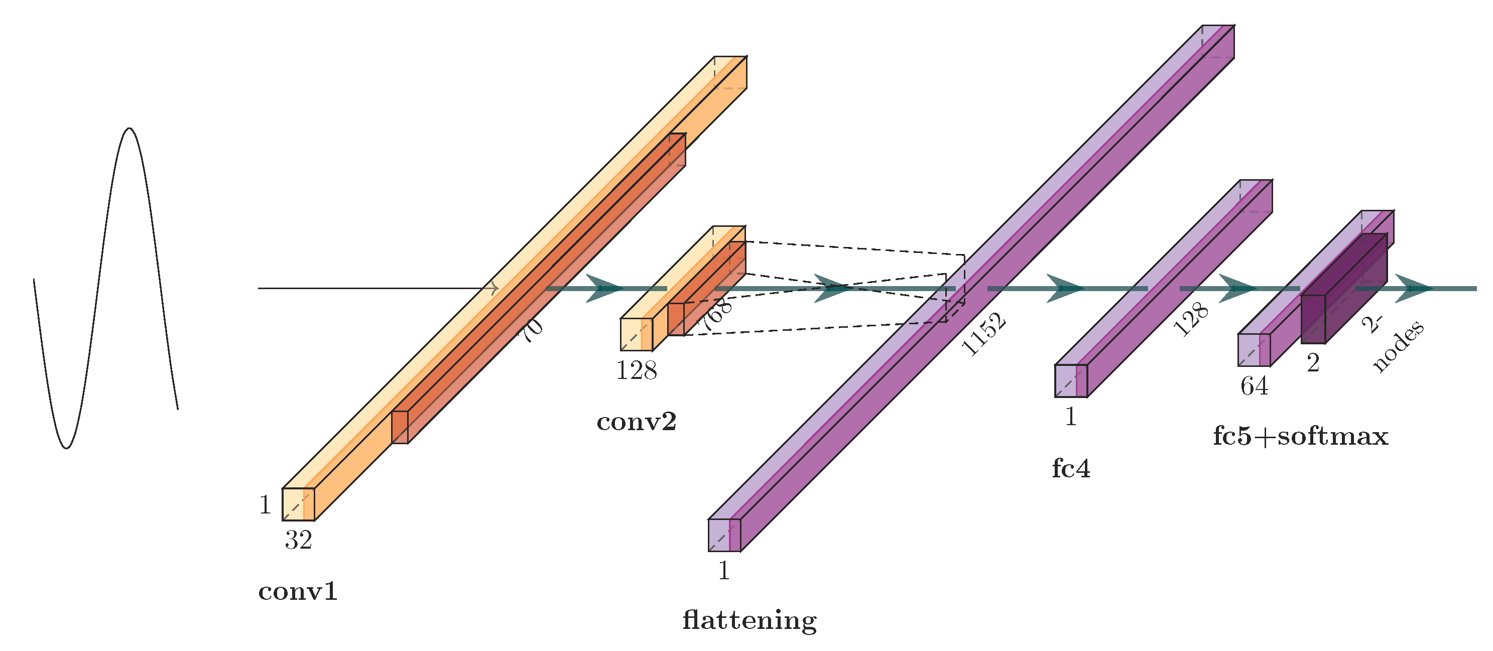 Sensors 21 00846 g004 Sensors 21 00846 g004