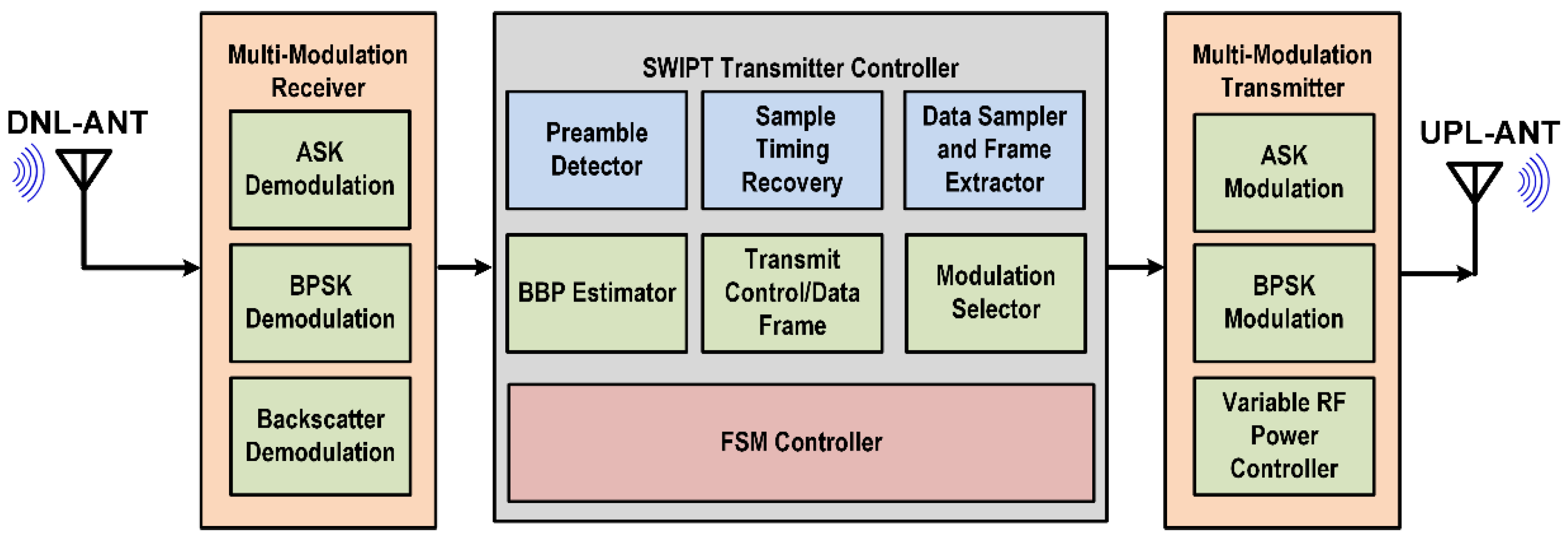 Sensors 21 00848 g001 Sensors 21 00848 g001