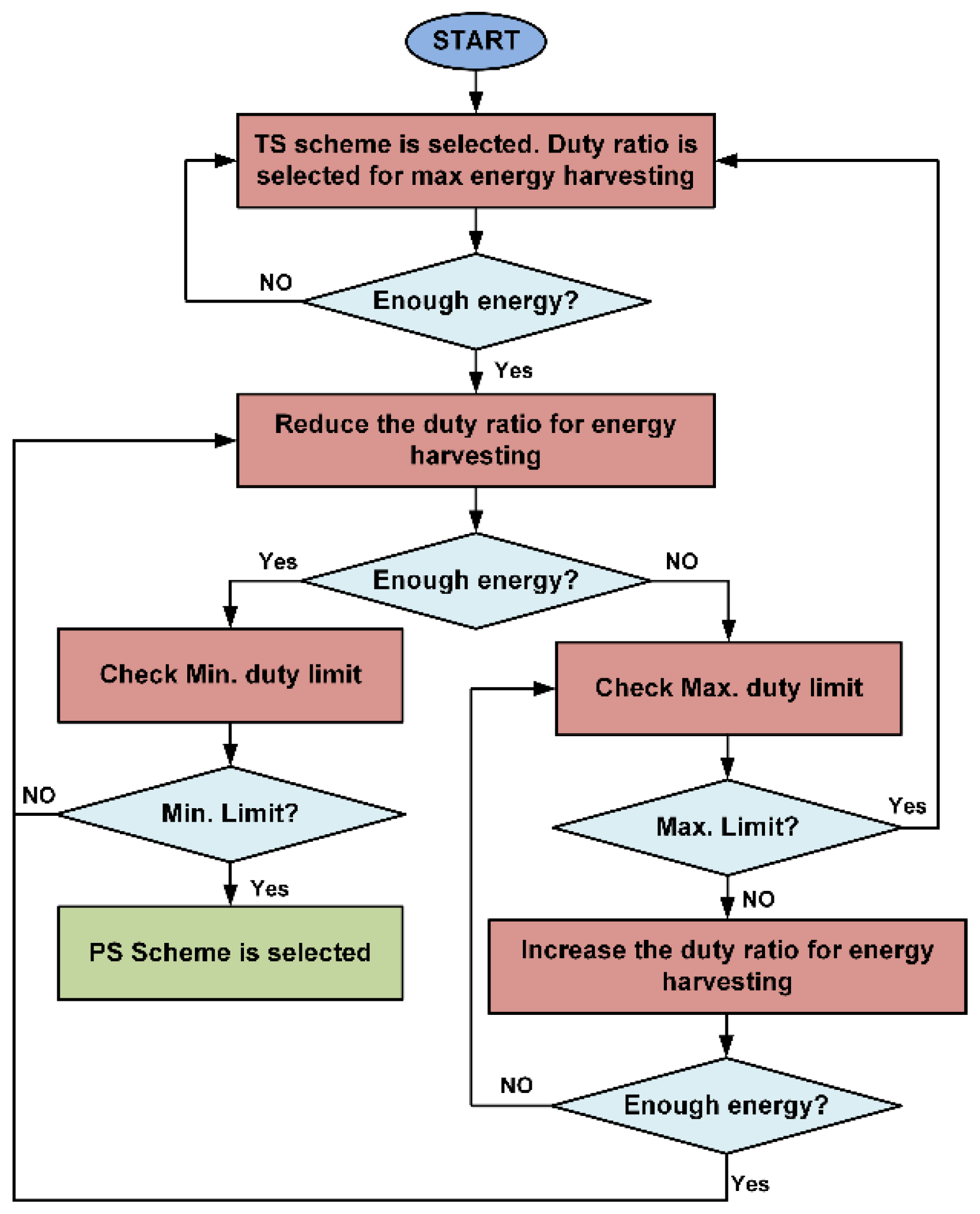 Sensors 21 00848 g007 Sensors 21 00848 g007