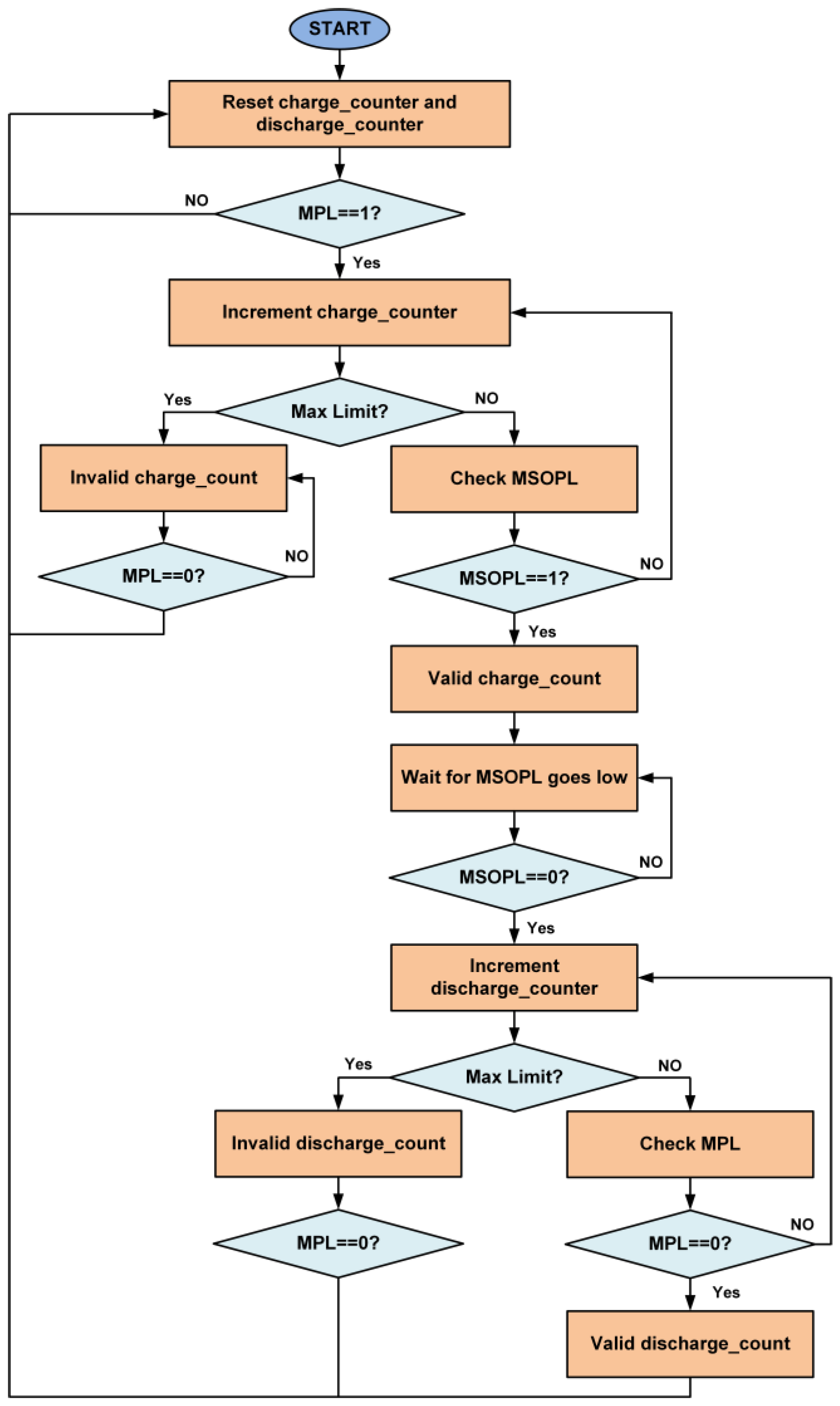 Sensors 21 00848 g016 Sensors 21 00848 g016