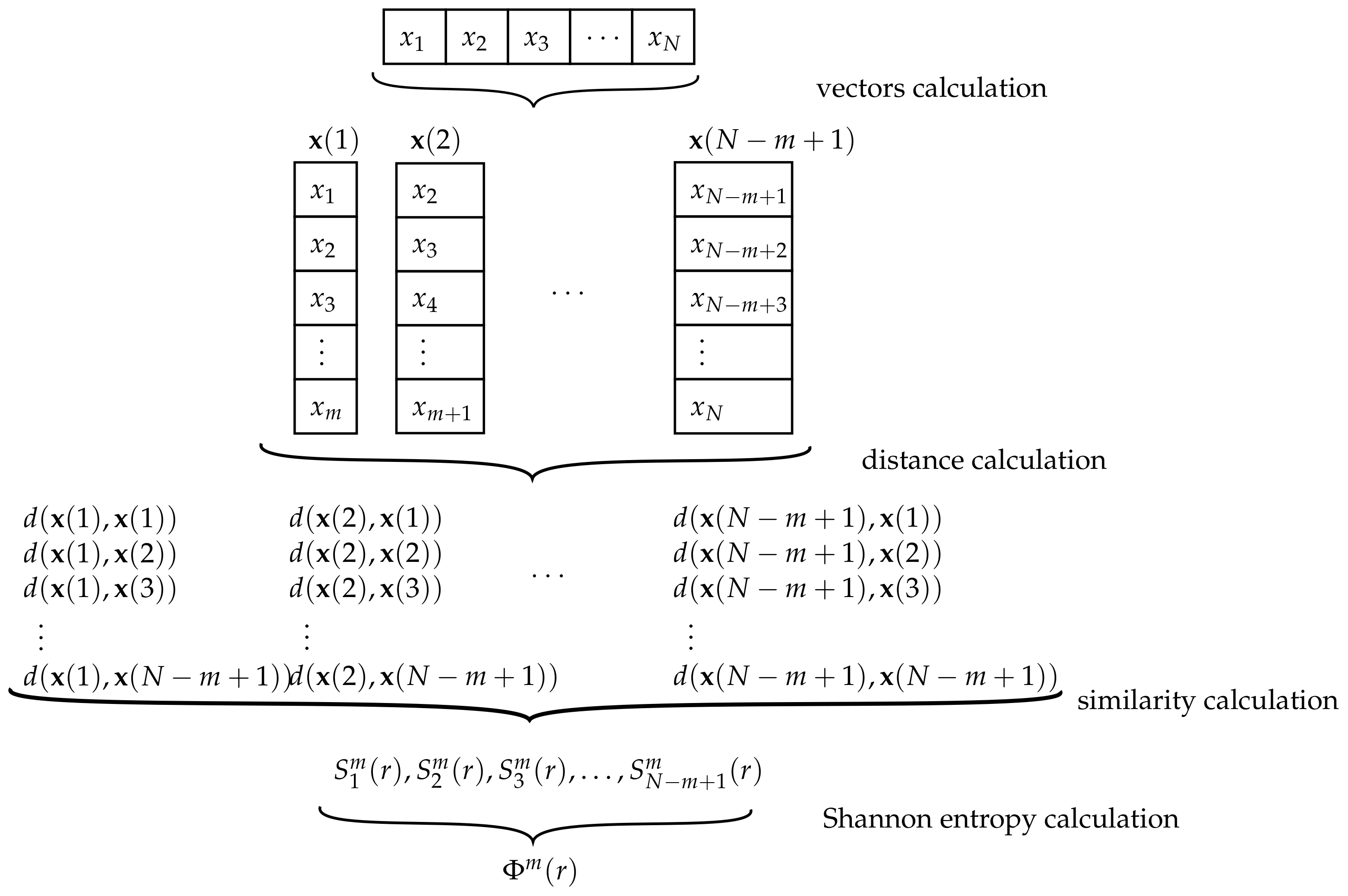 Sensors 21 00849 g003 Sensors 21 00849 g003