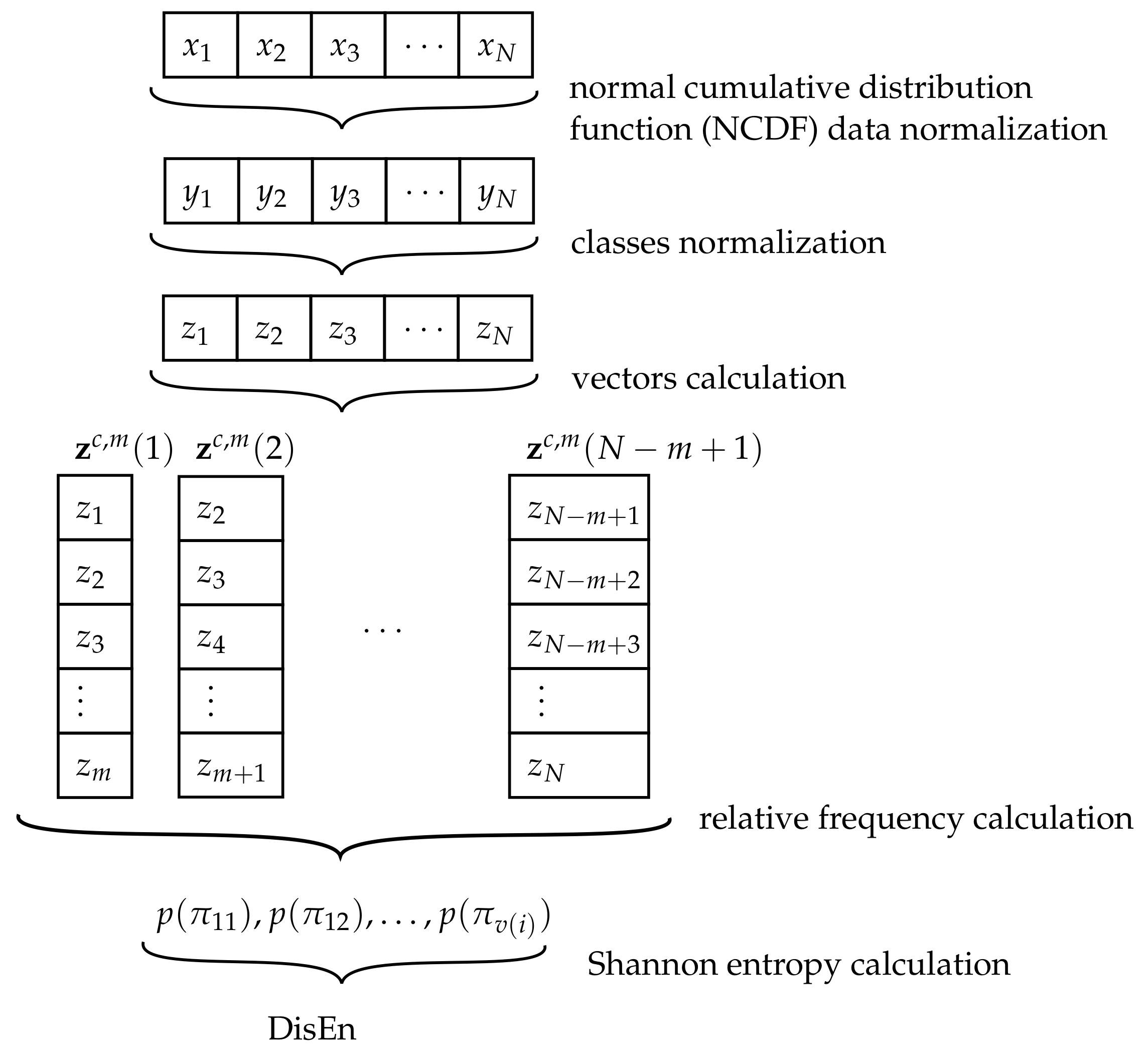 Sensors 21 00849 g004 Sensors 21 00849 g004