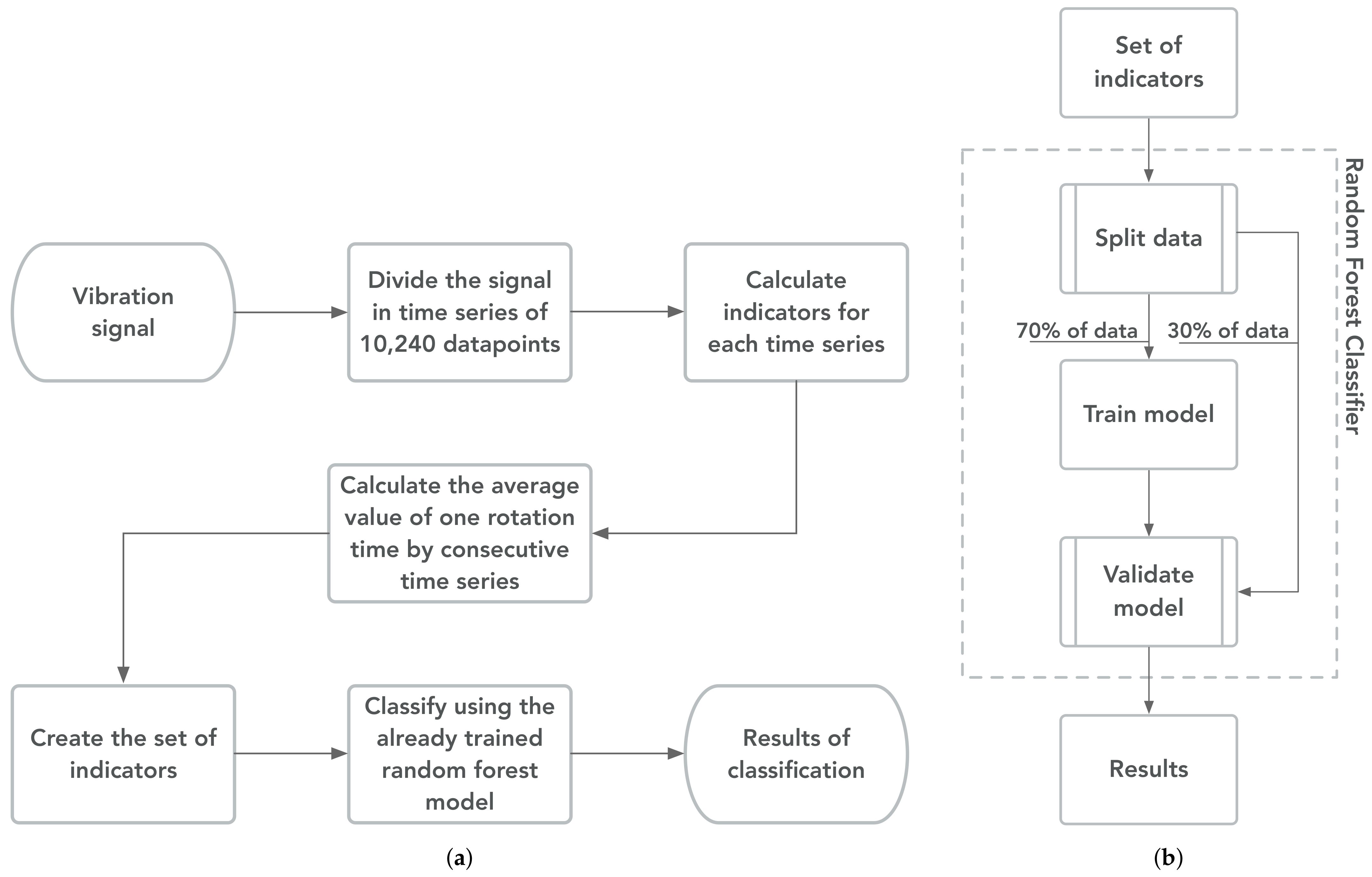 Sensors 21 00849 g007 Sensors 21 00849 g007
