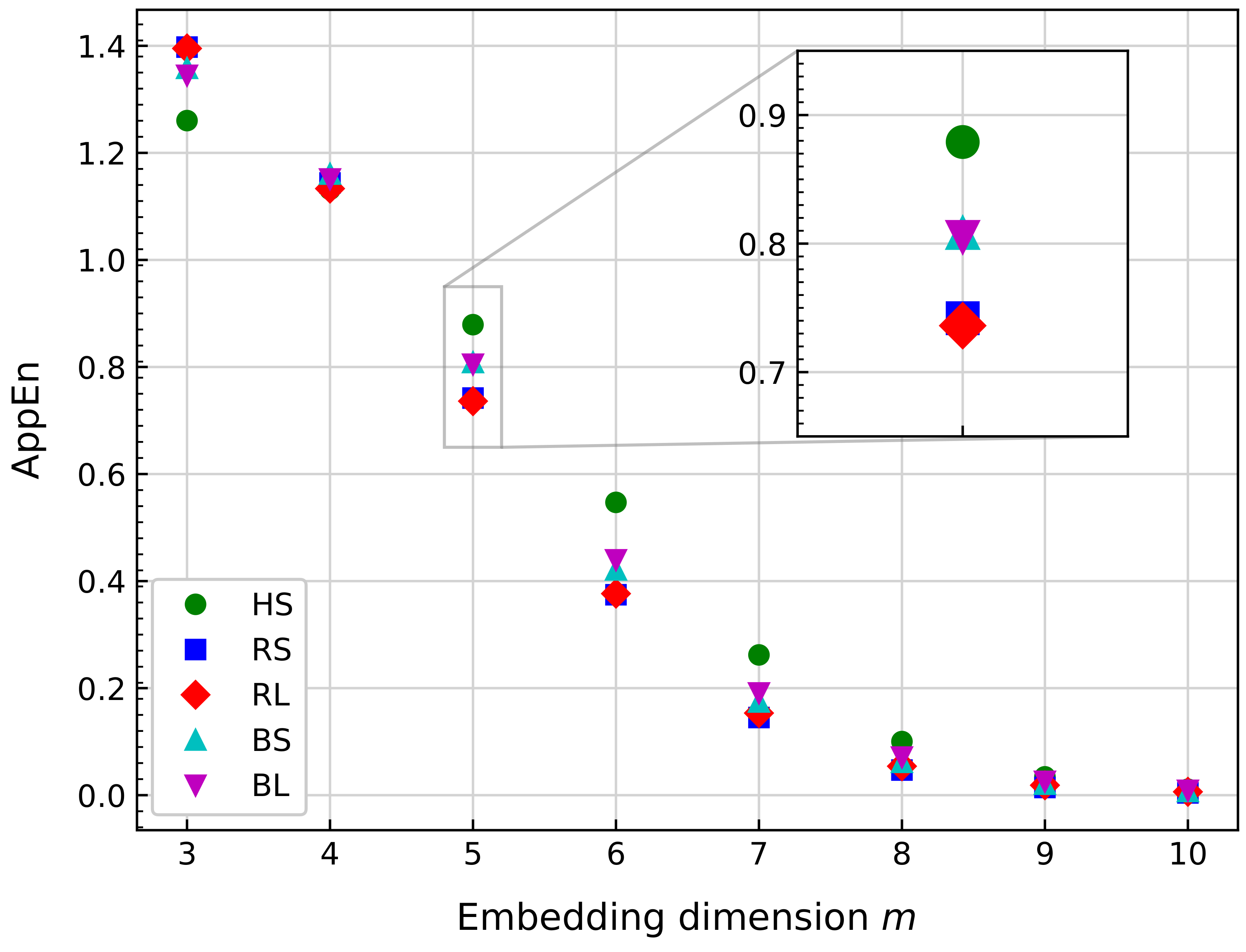 Sensors 21 00849 g009 Sensors 21 00849 g009