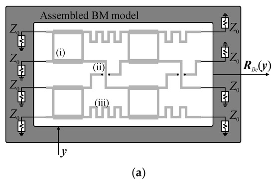 Low-Cost Unattended Design of Miniaturized 4 × 4 Butler Matrices with ...