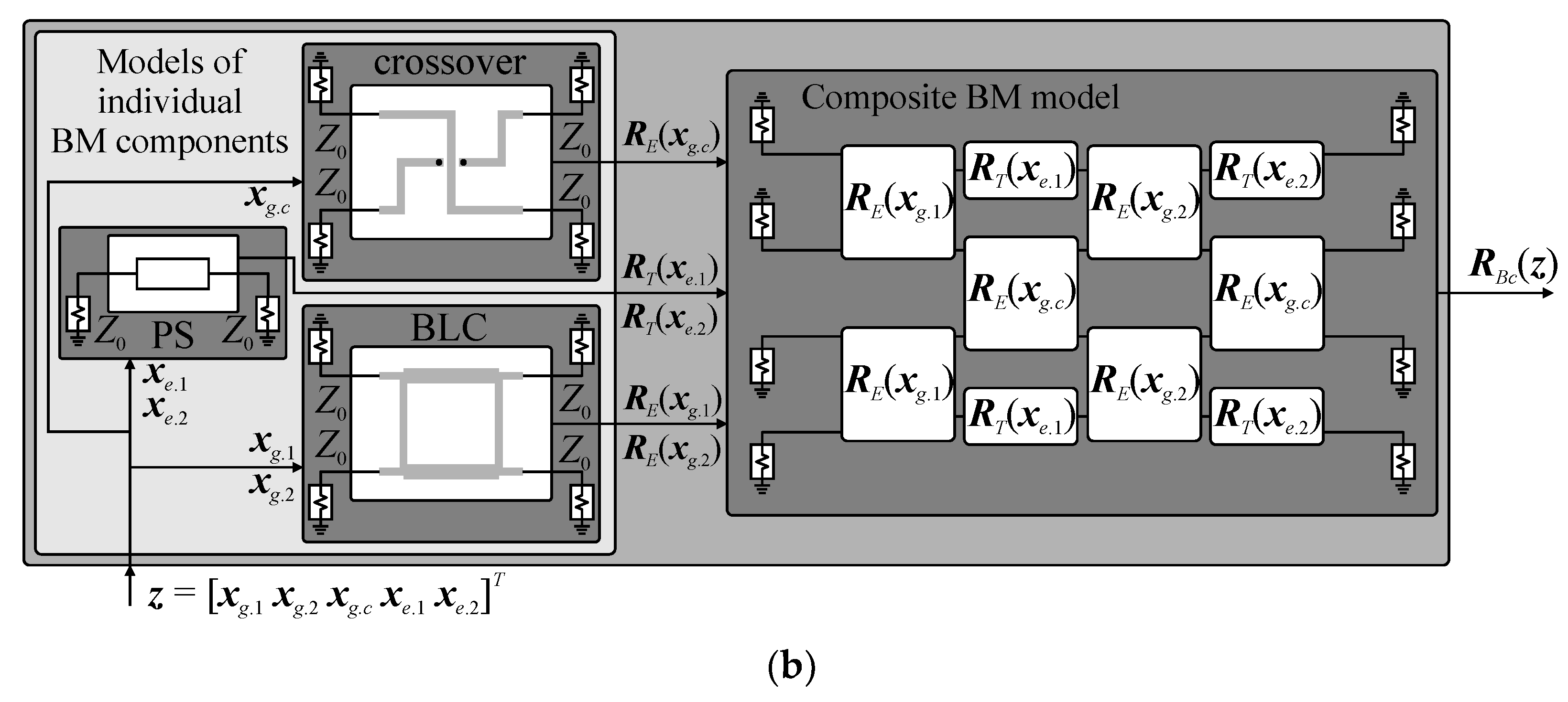 Low-Cost Unattended Design of Miniaturized 4 × 4 Butler Matrices with ...