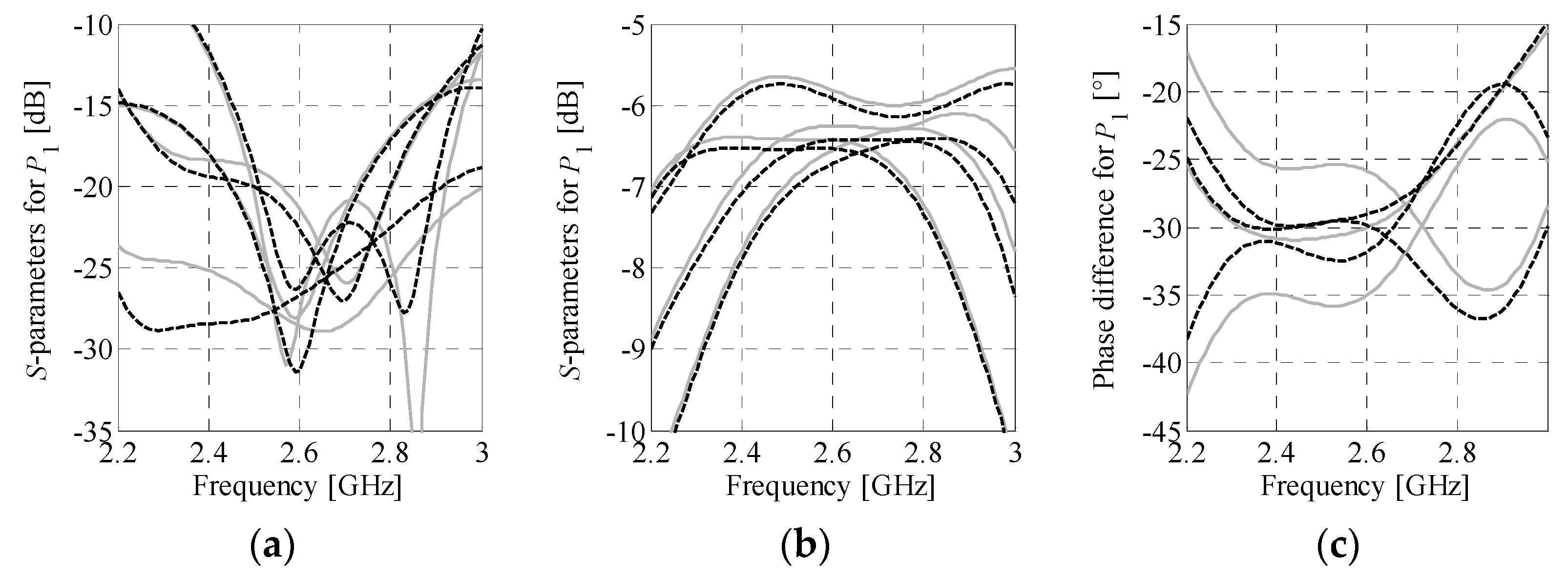 Sensors 21 00851 g003 Sensors 21 00851 g003