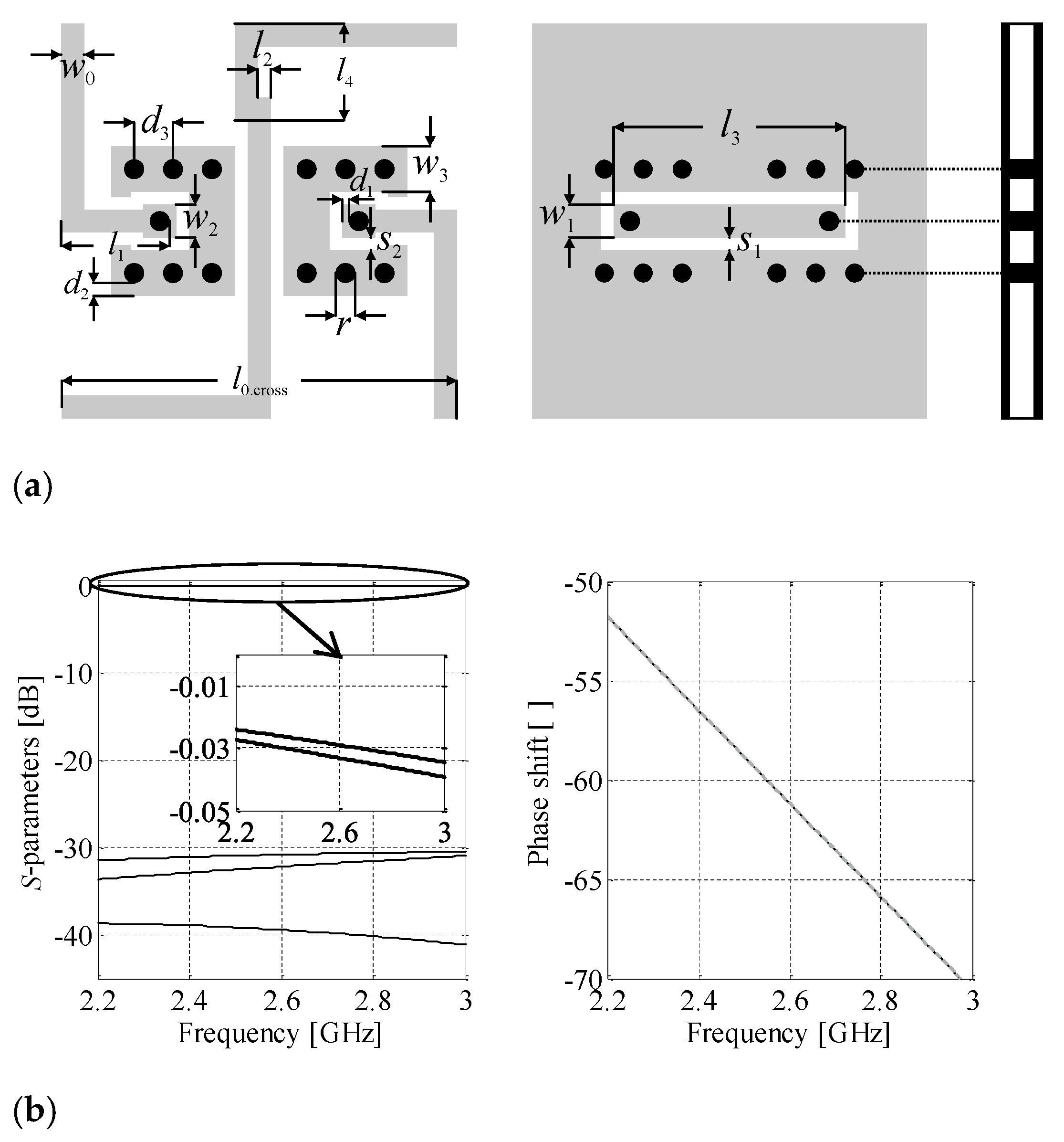 Sensors 21 00851 g006 Sensors 21 00851 g006