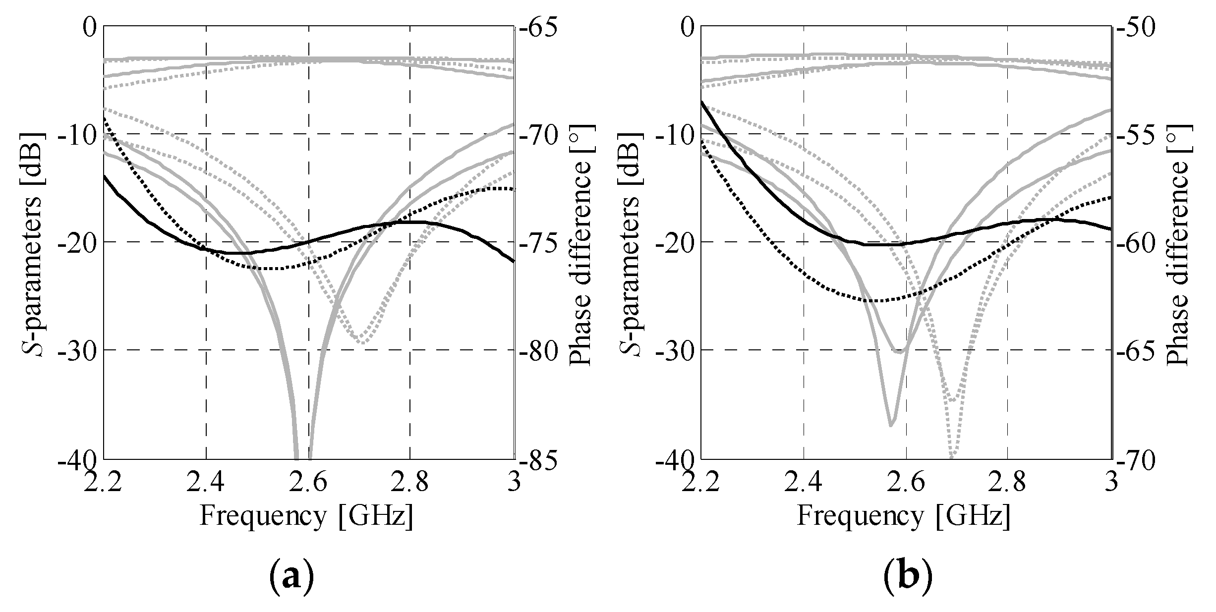 Sensors 21 00851 g008 Sensors 21 00851 g008