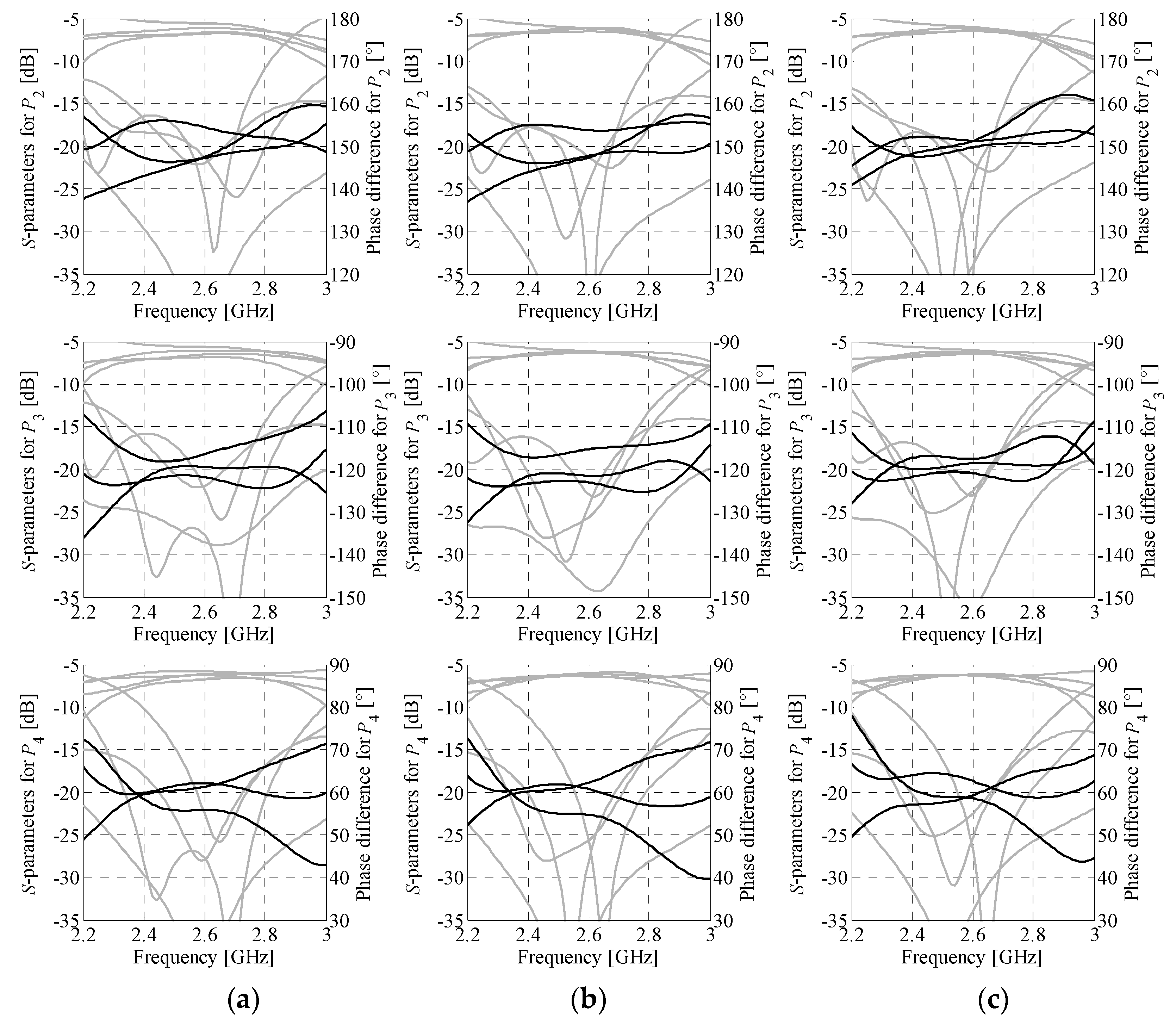 Sensors 21 00851 g010 Sensors 21 00851 g010