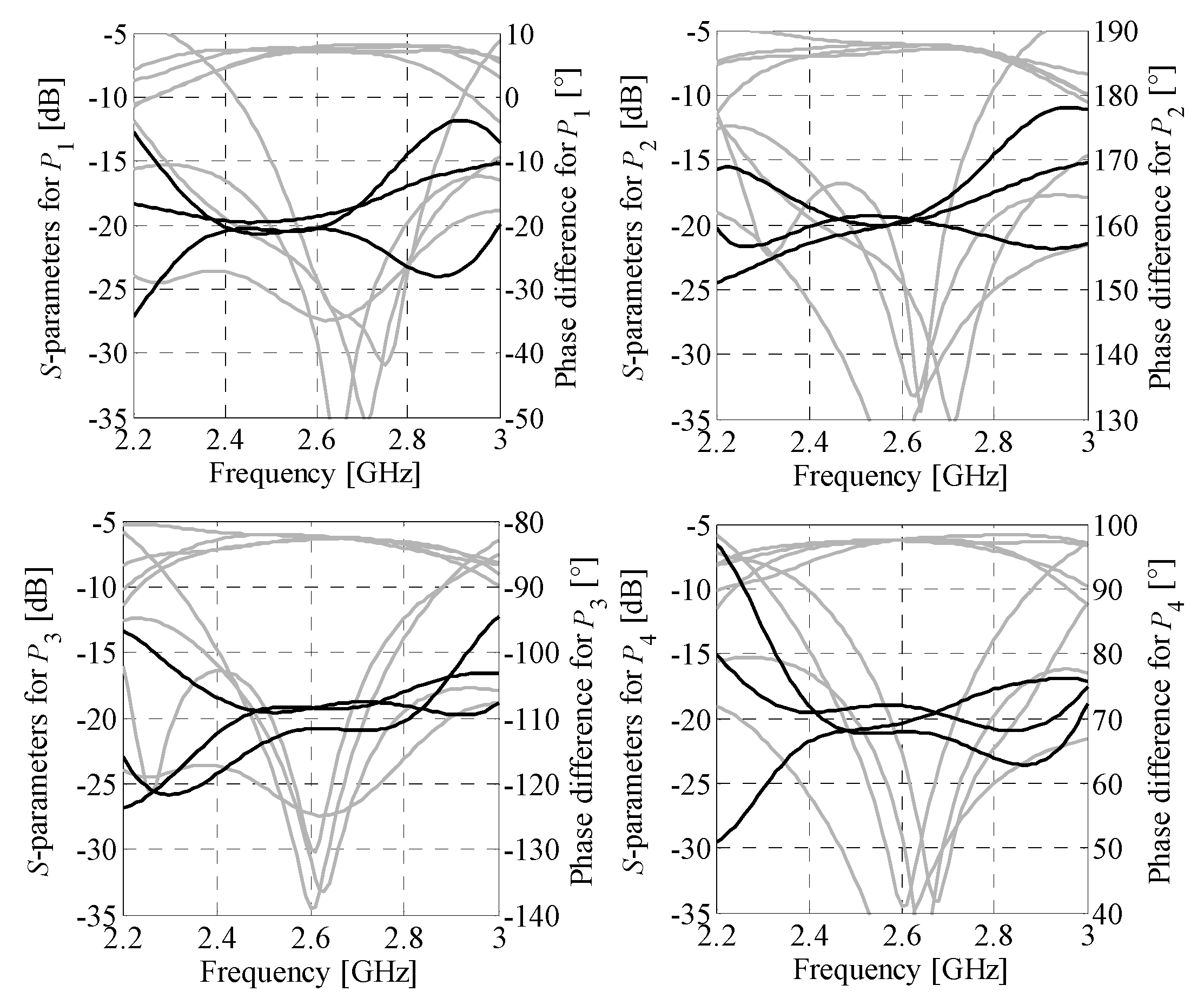 Sensors 21 00851 g011 Sensors 21 00851 g011