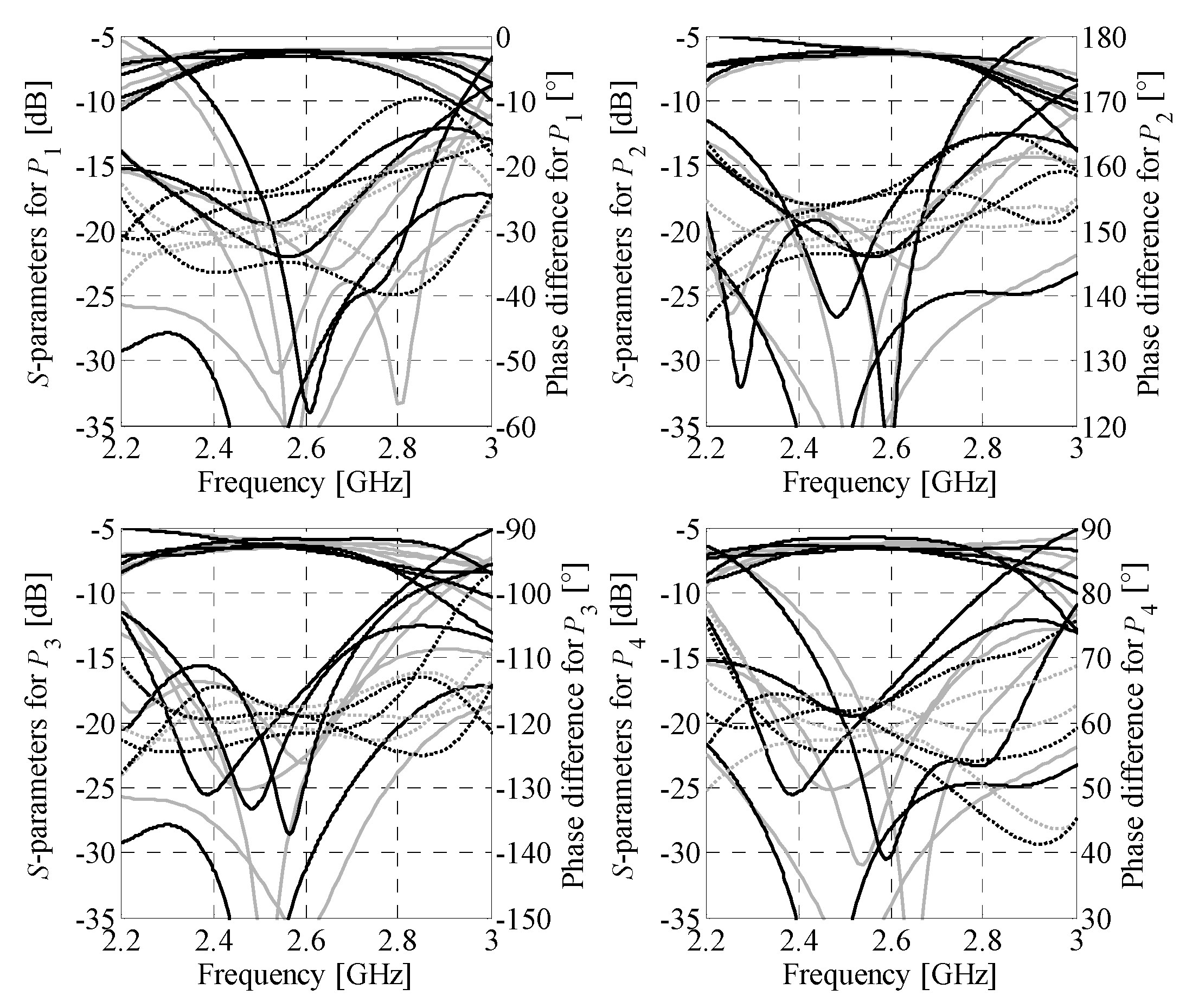 Sensors 21 00851 g012 Sensors 21 00851 g012