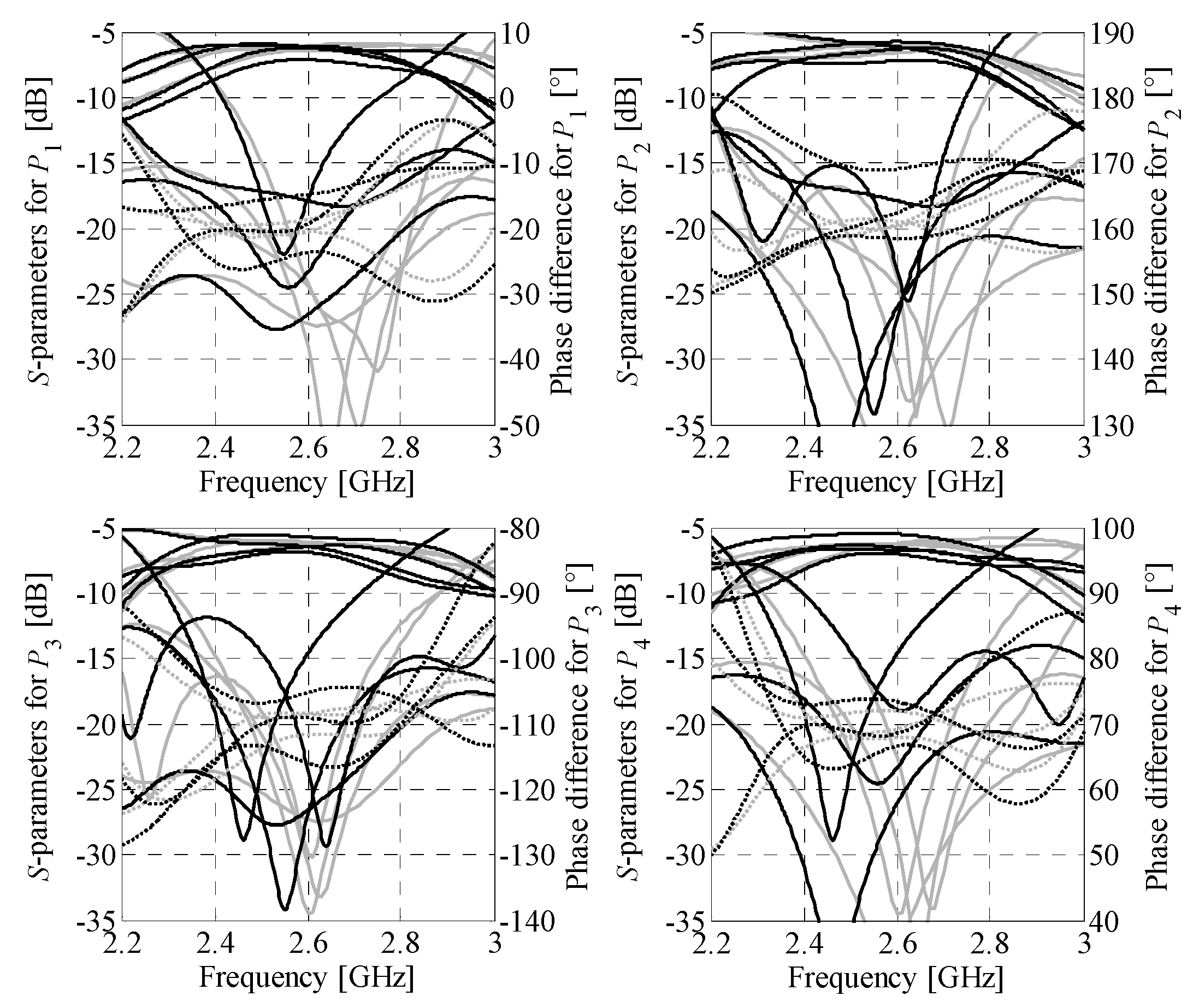 Sensors 21 00851 g013 Sensors 21 00851 g013