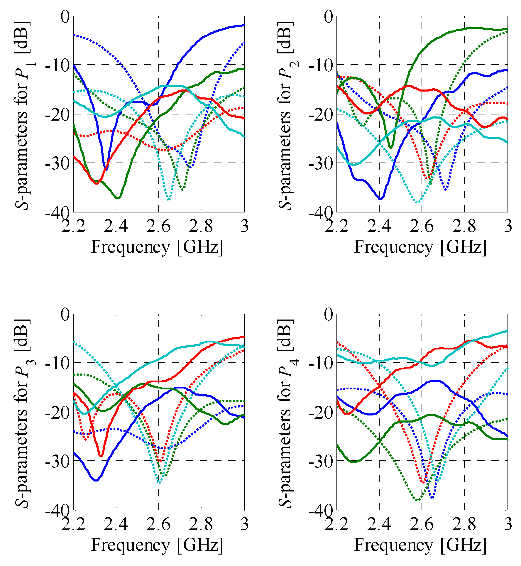 Sensors 21 00851 g015 Sensors 21 00851 g015