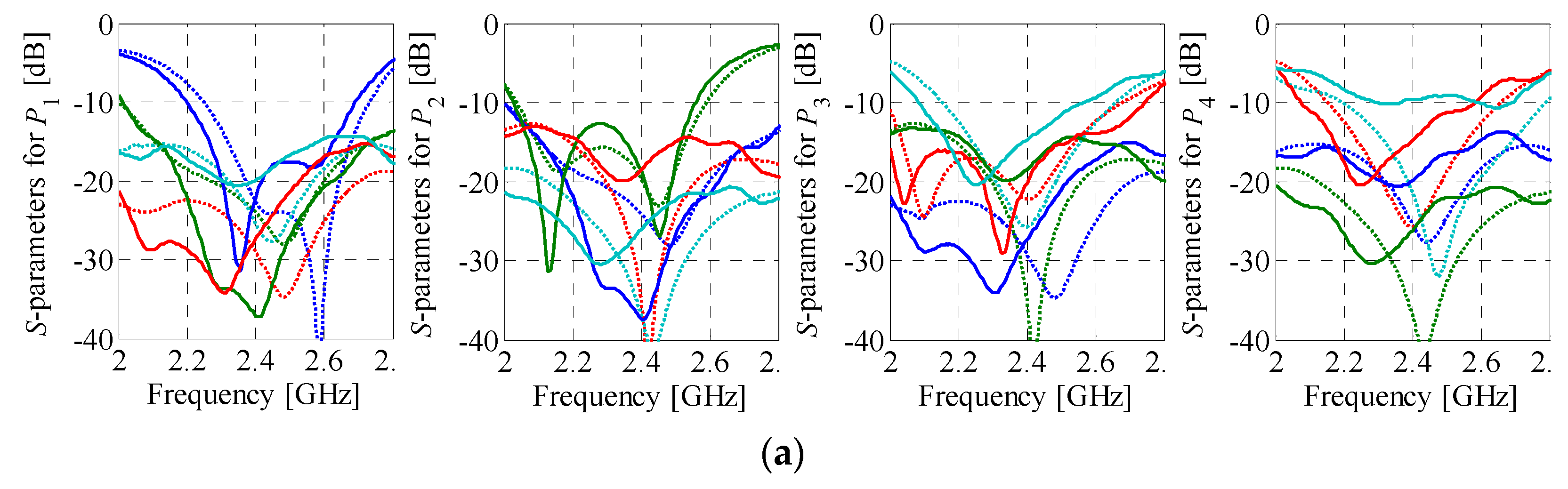 Sensors 21 00851 g016a Sensors 21 00851 g016a