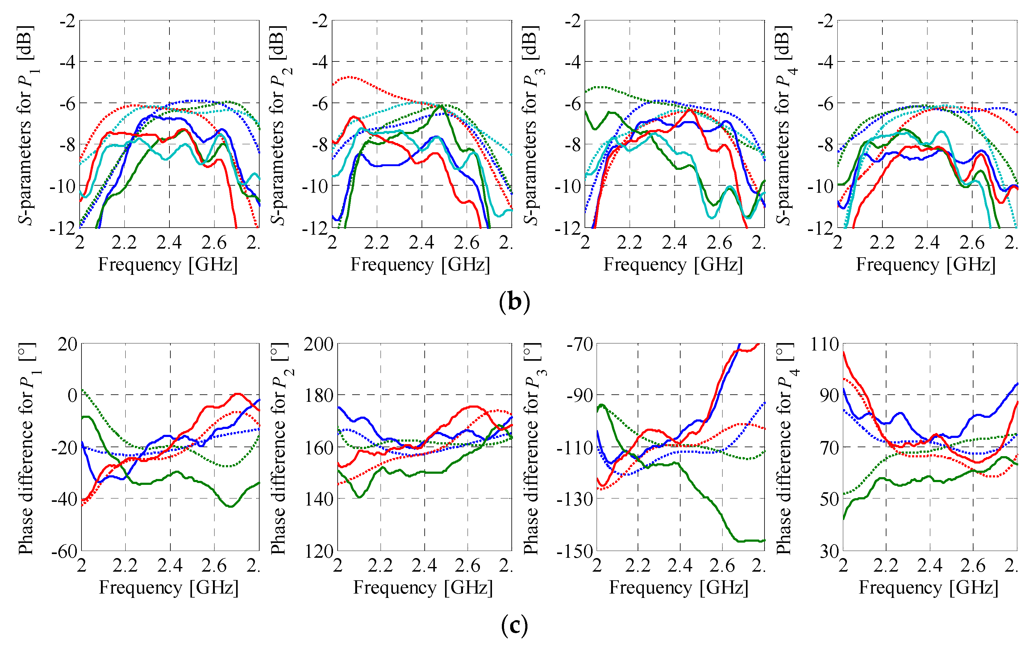 Sensors 21 00851 g016b Sensors 21 00851 g016b