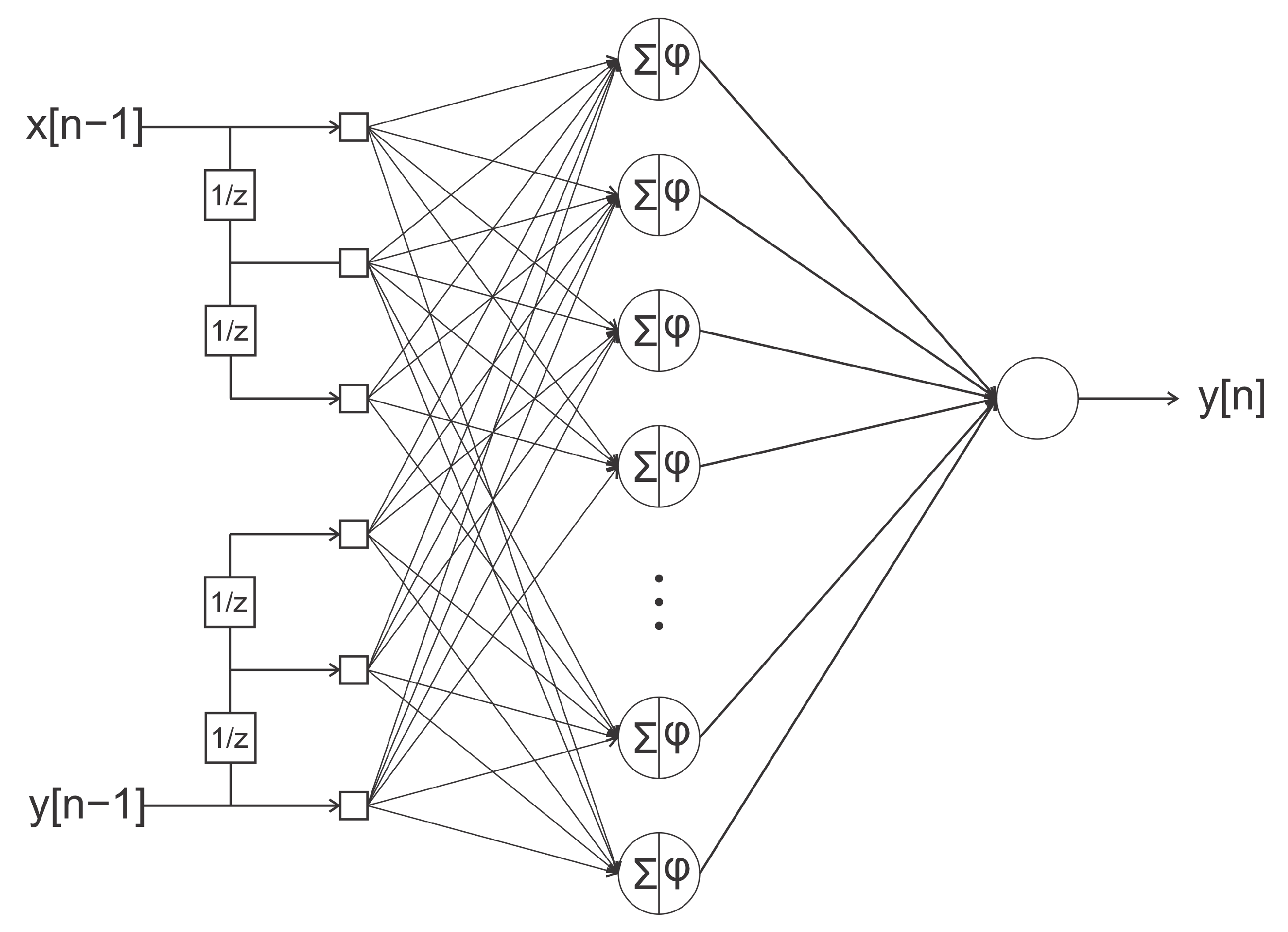 Sensors 21 00853 g003