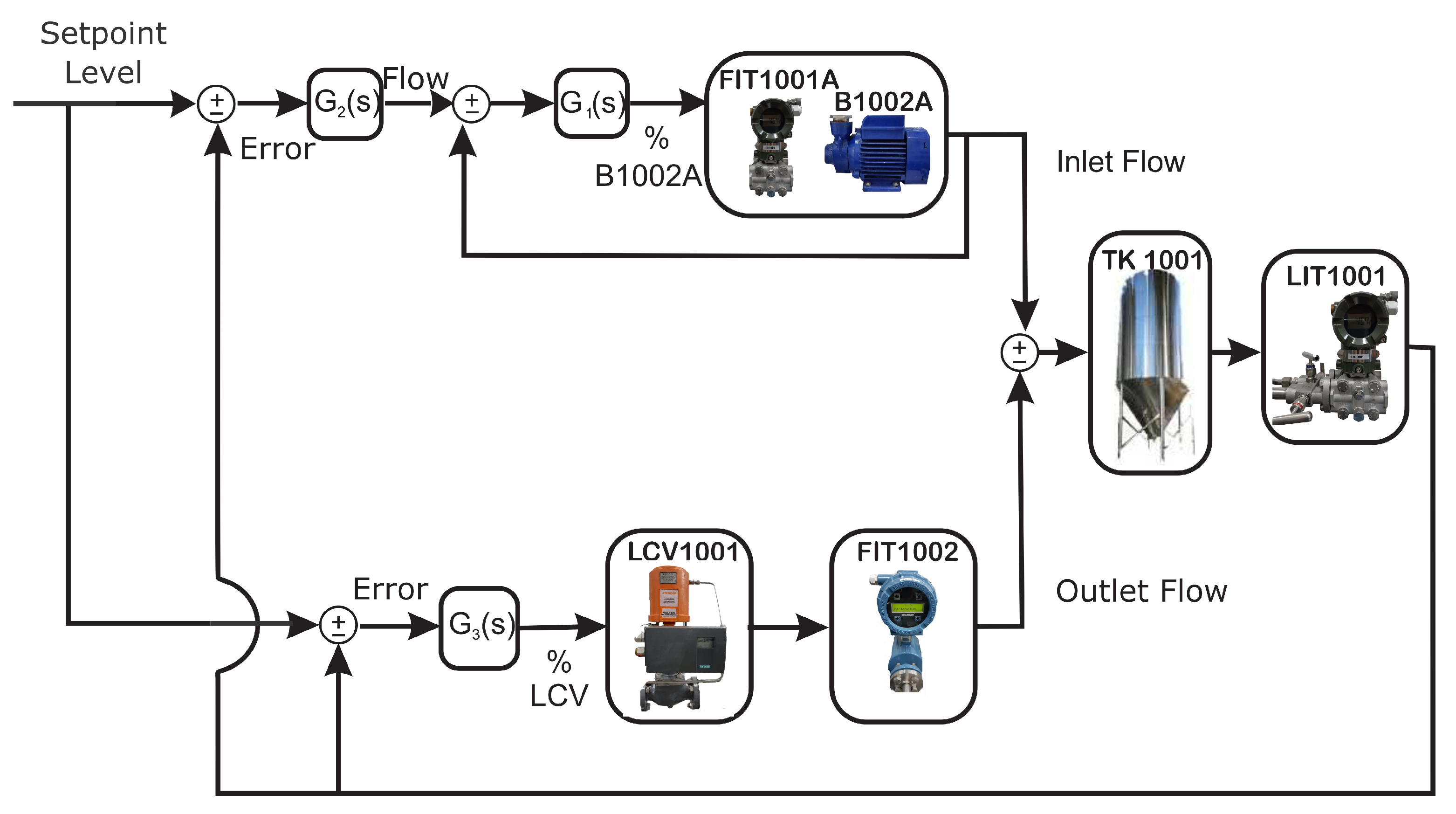 Sensors 21 00853 g008