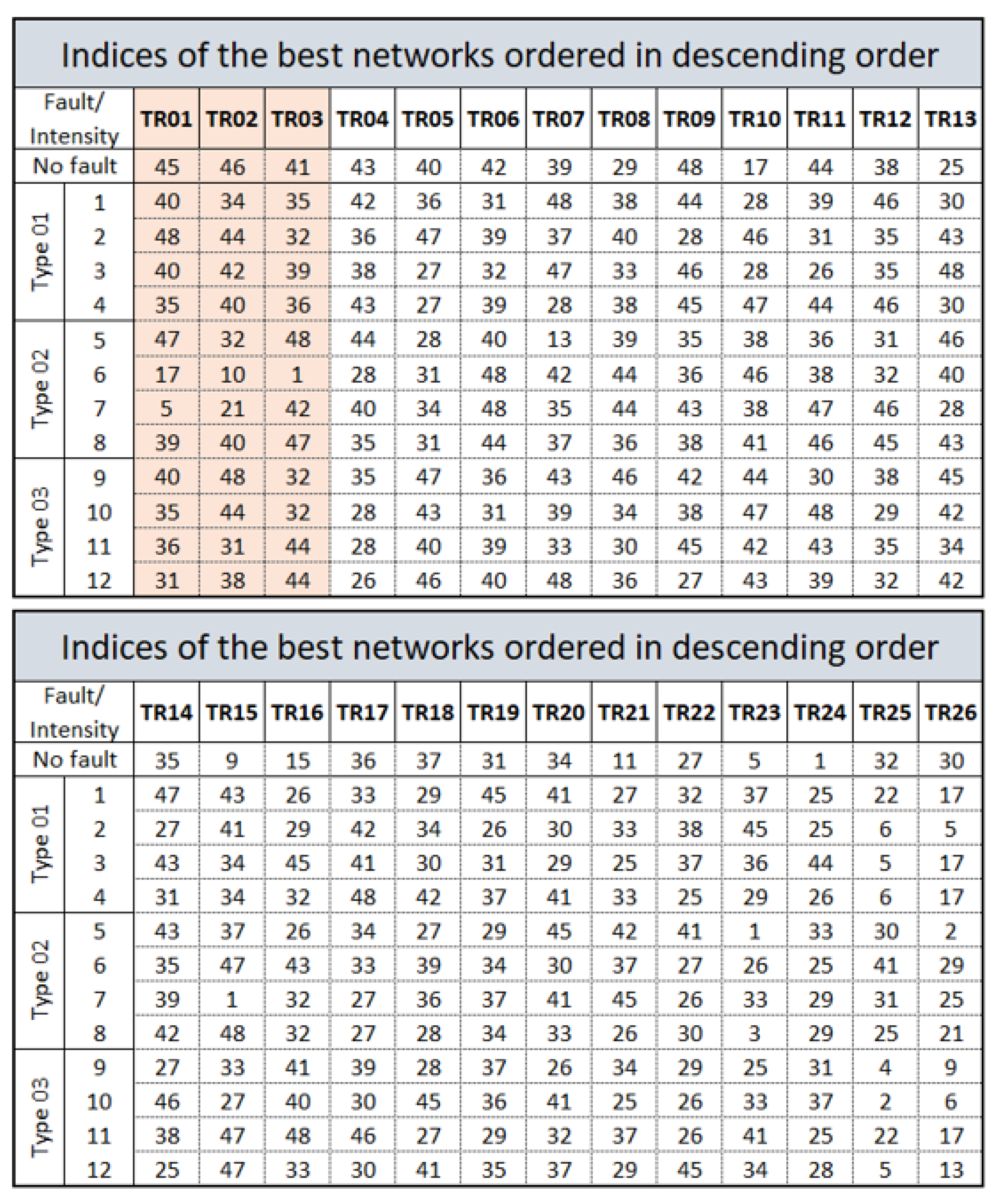 Sensors 21 00853 g009
