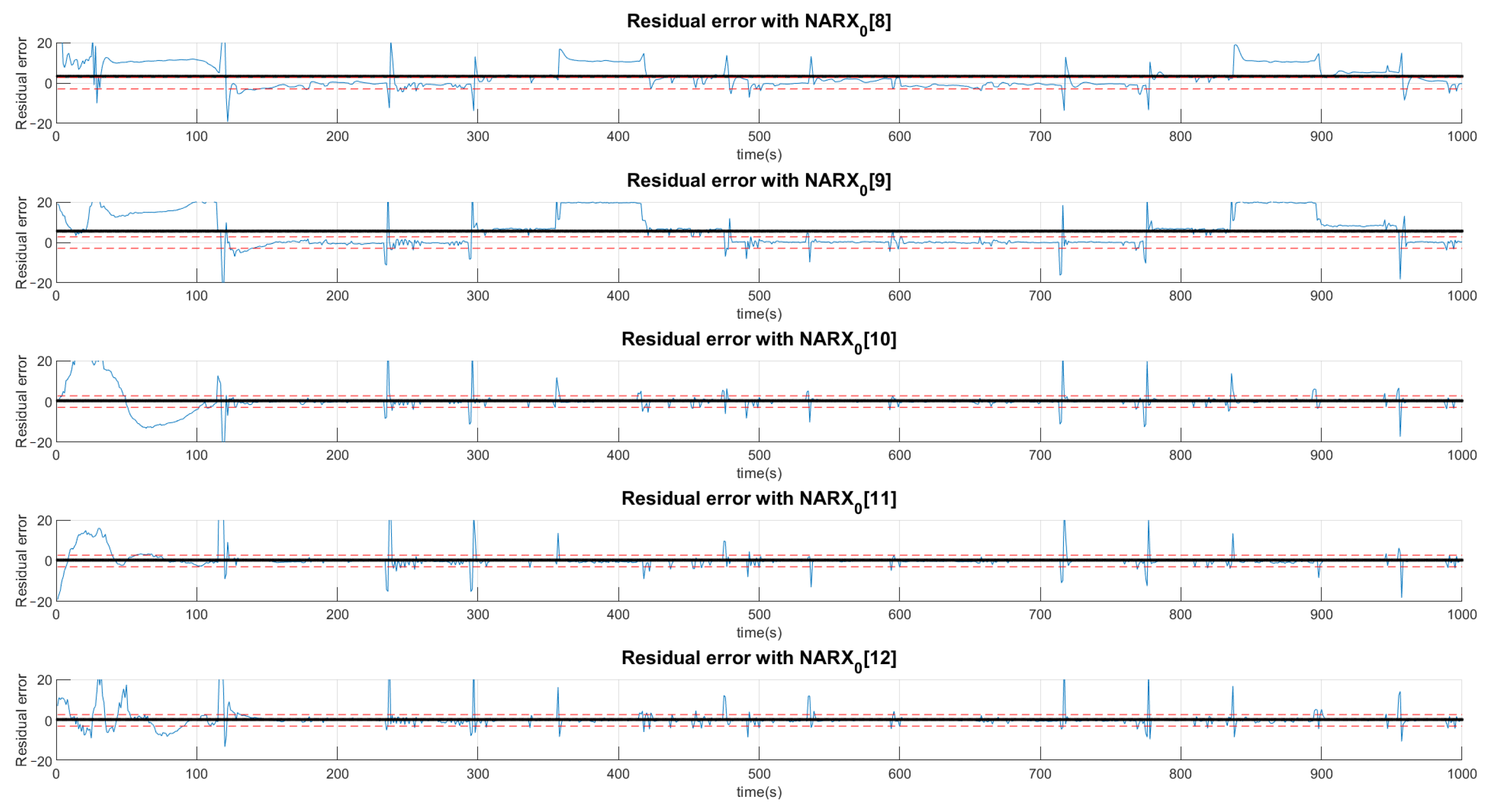 Sensors 21 00853 g013