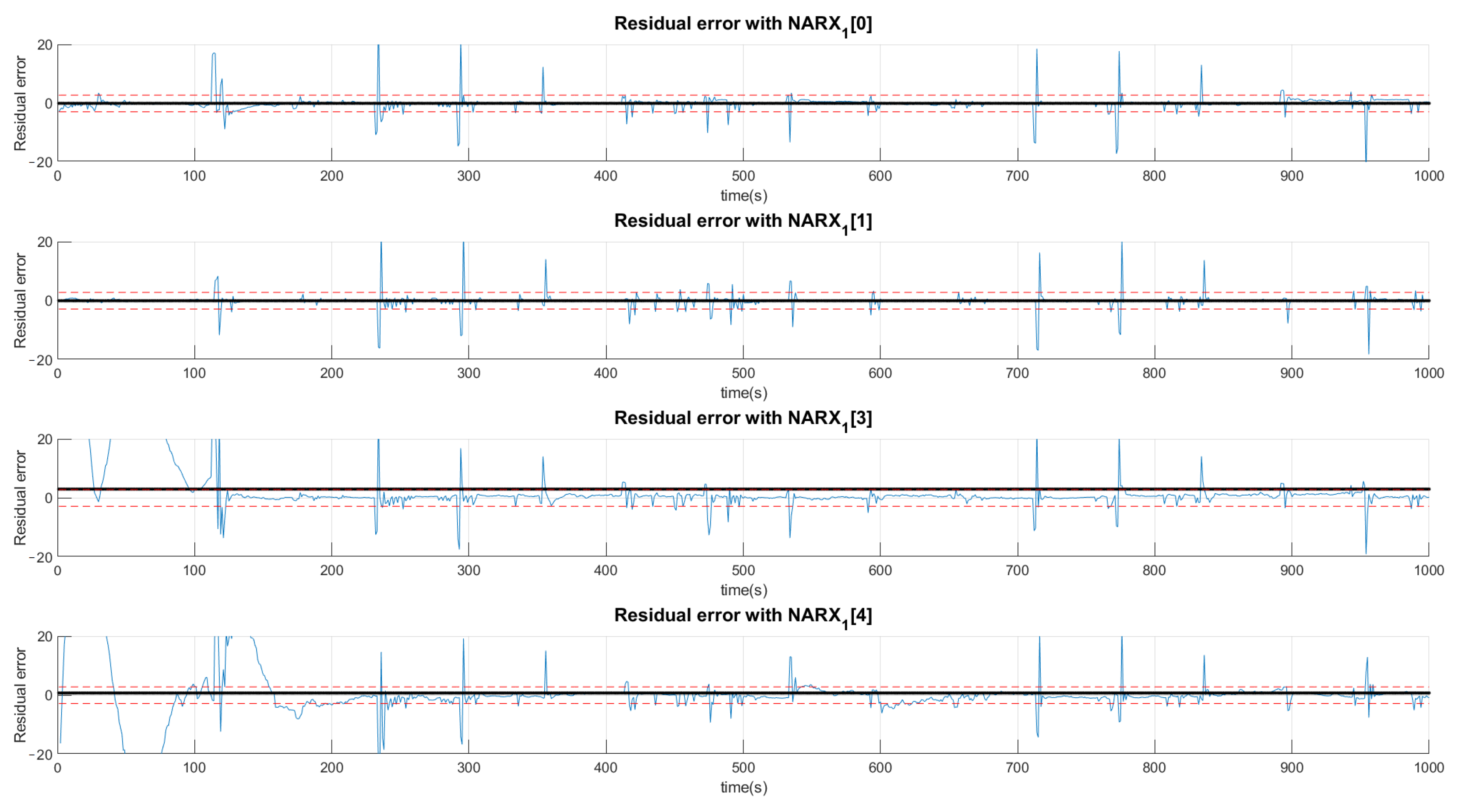 Sensors 21 00853 g014