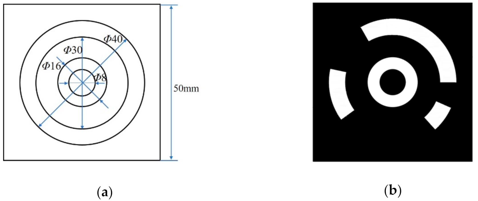 Sensors 21 00855 g005 Sensors 21 00855 g005