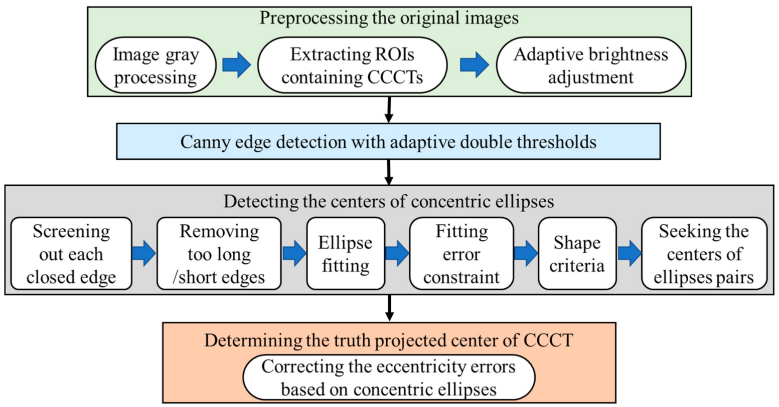 Sensors 21 00855 g006 Sensors 21 00855 g006
