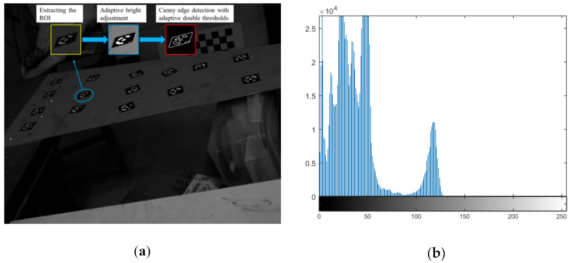 Sensors 21 00855 g007 Sensors 21 00855 g007