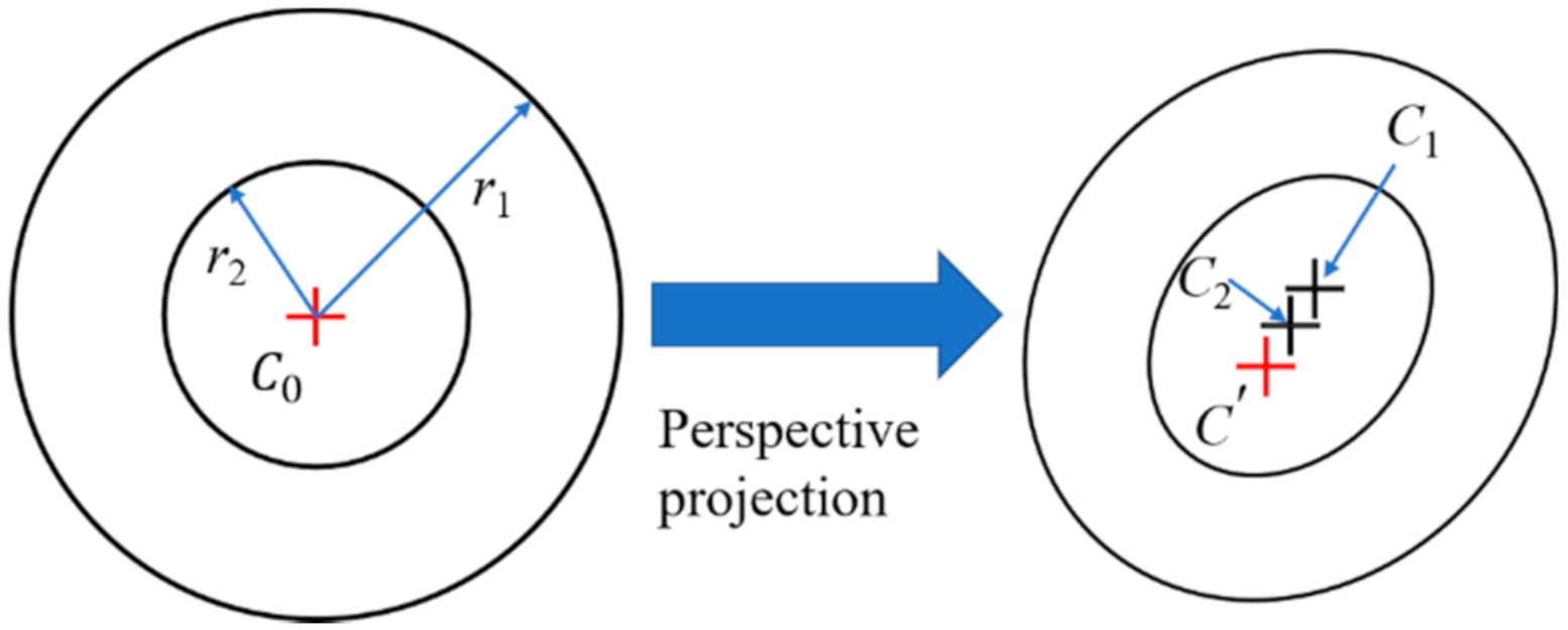 Sensors 21 00855 g009 Sensors 21 00855 g009