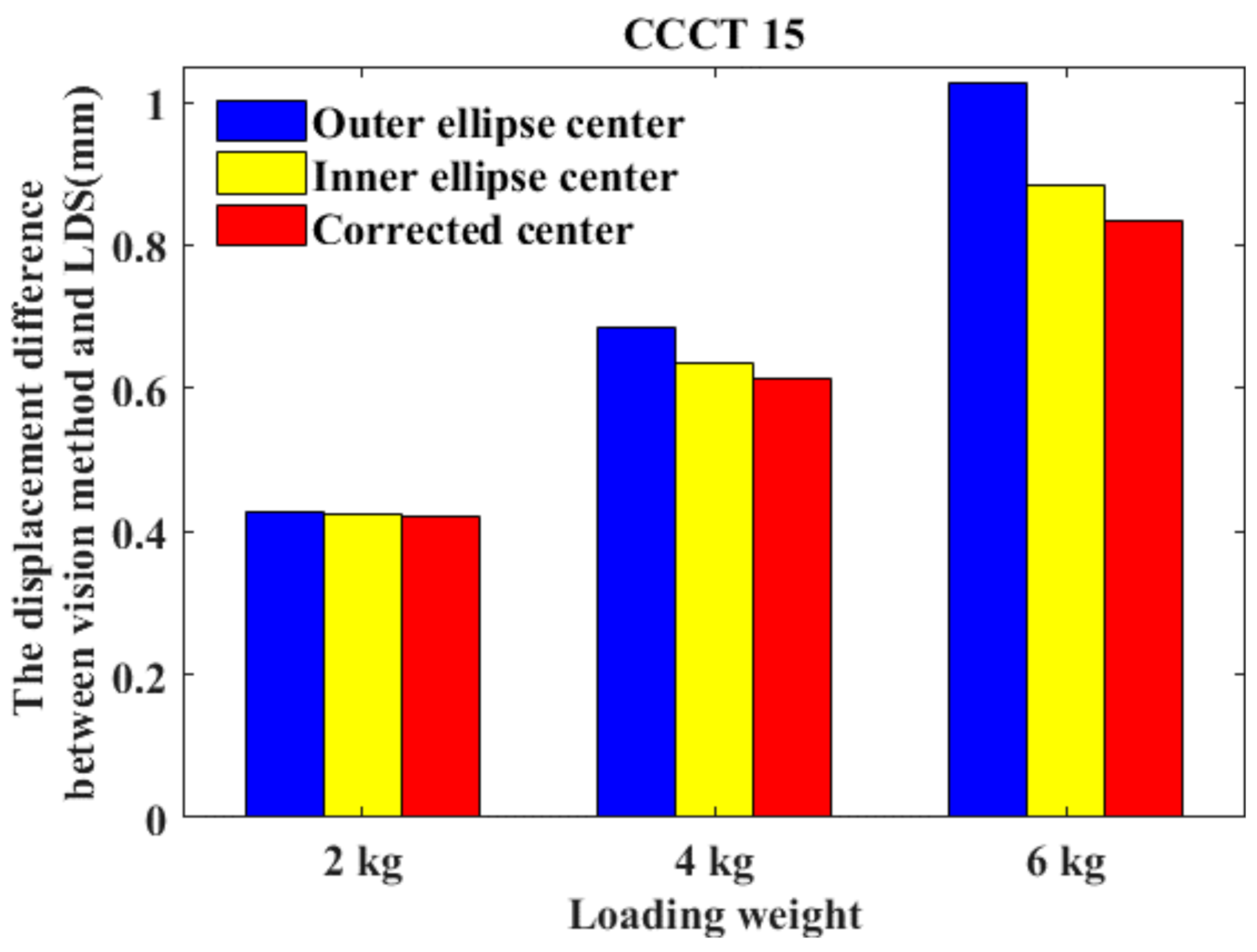 Sensors 21 00855 g019 Sensors 21 00855 g019