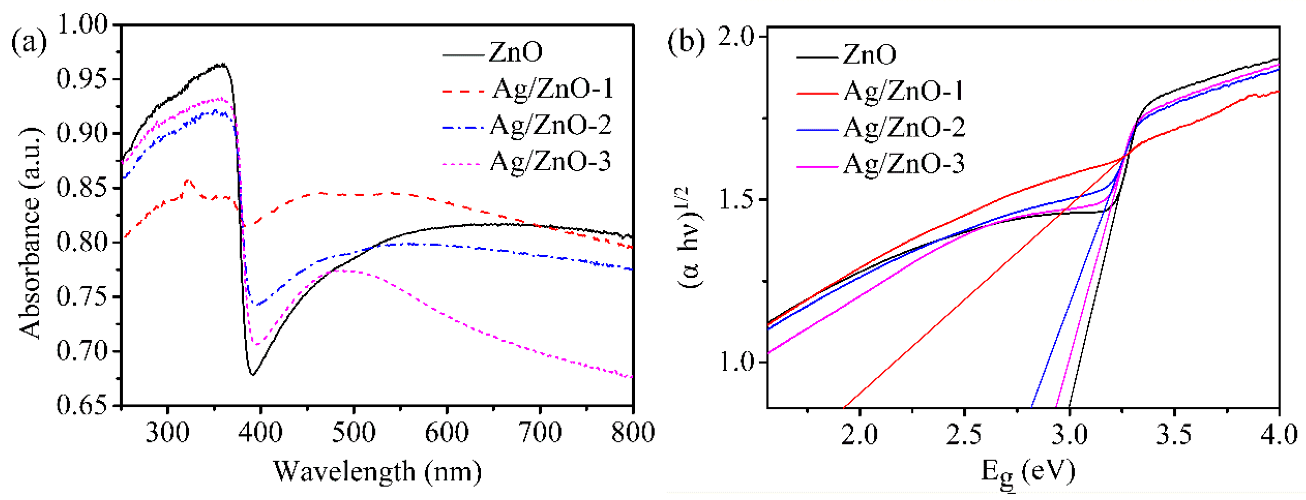 Sensors 21 00857 g004
