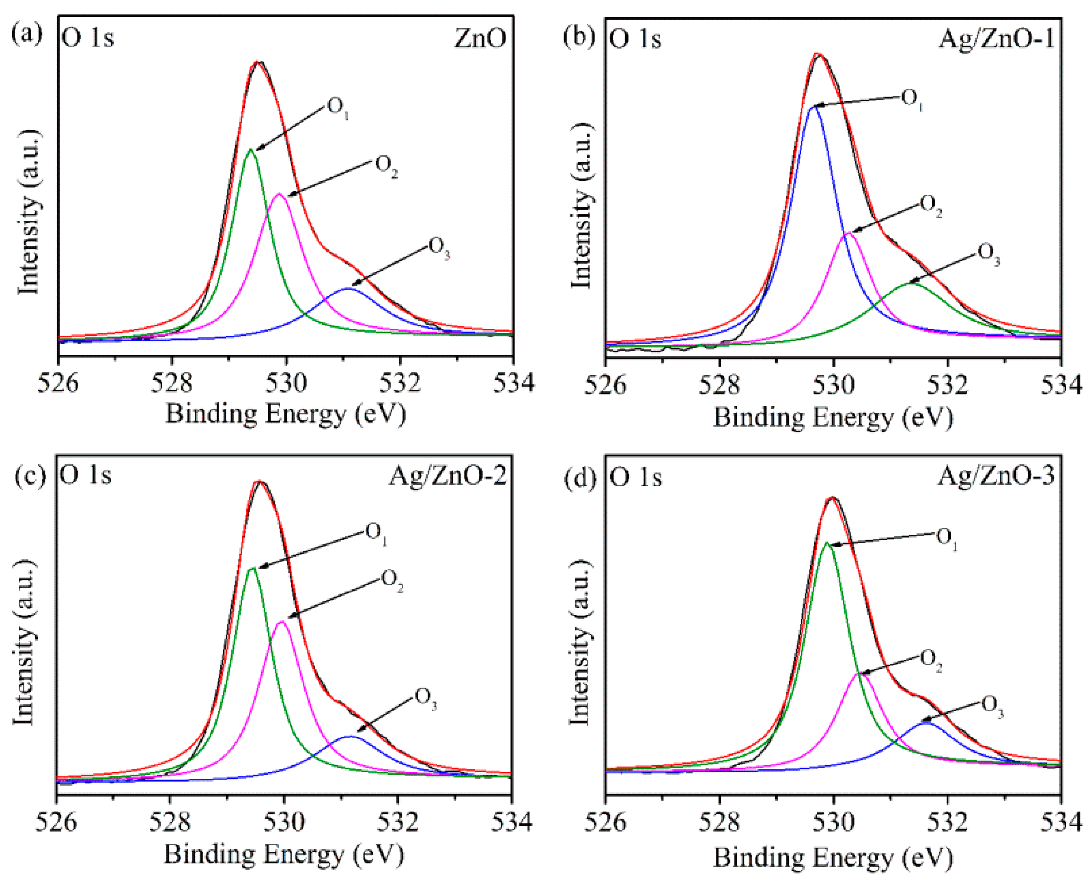 Sensors 21 00857 g005