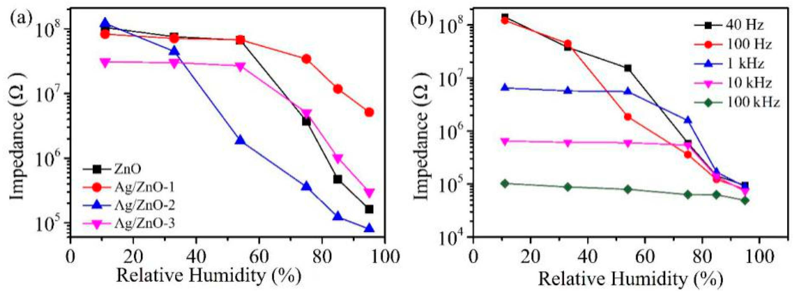 Sensors 21 00857 g006